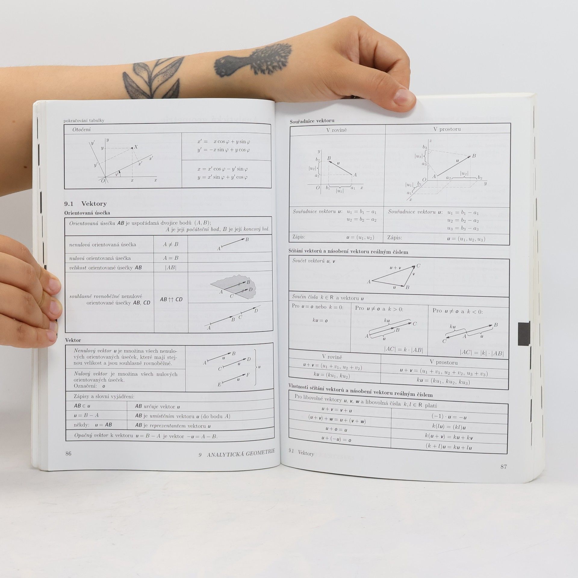 Jiří Mikulčák Matematické, fyzikální a chemické tabulky a vzorce pro střední školy