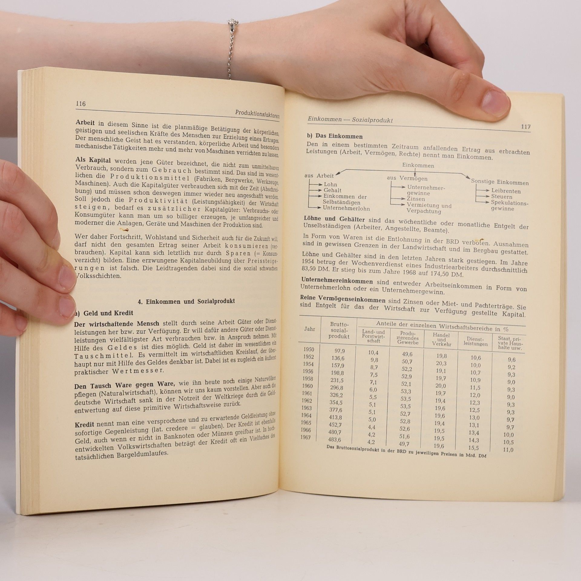 Hans Schmitzer Sozialkunde für Bayerische Schulen
