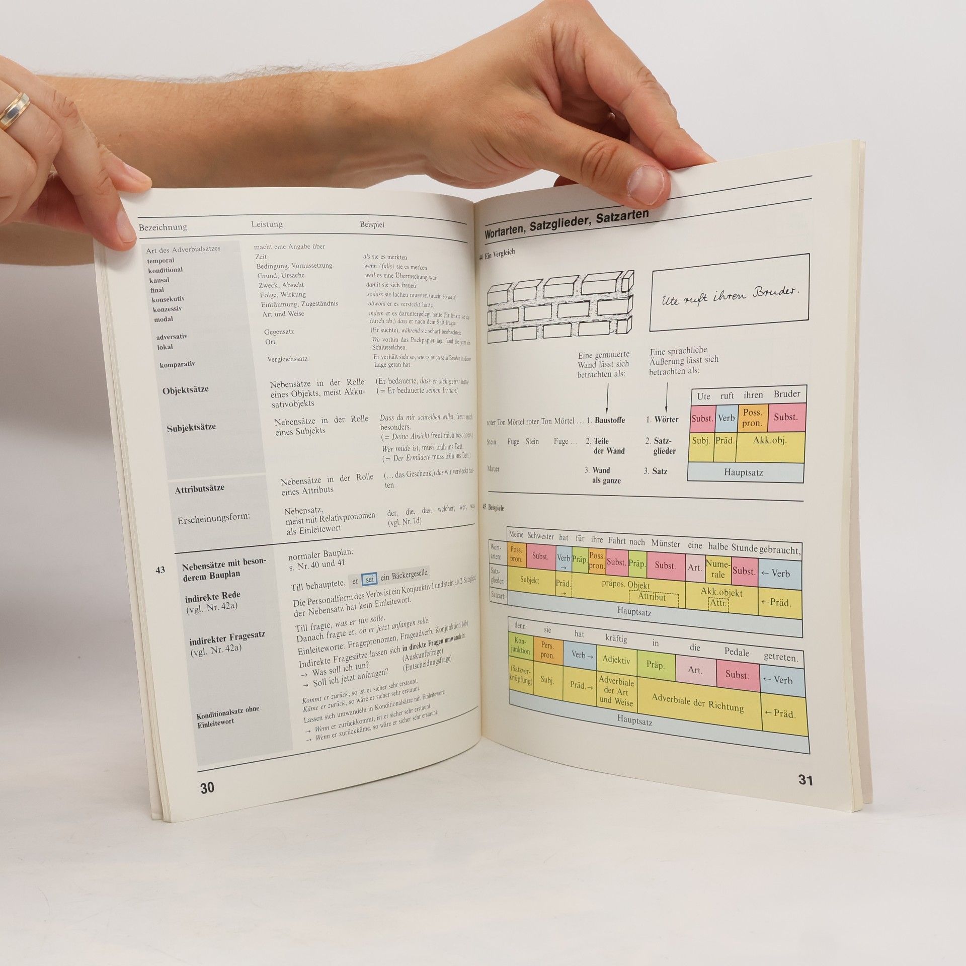 Gerhard Schoebe Elementargrammatik und Rechtschreibung