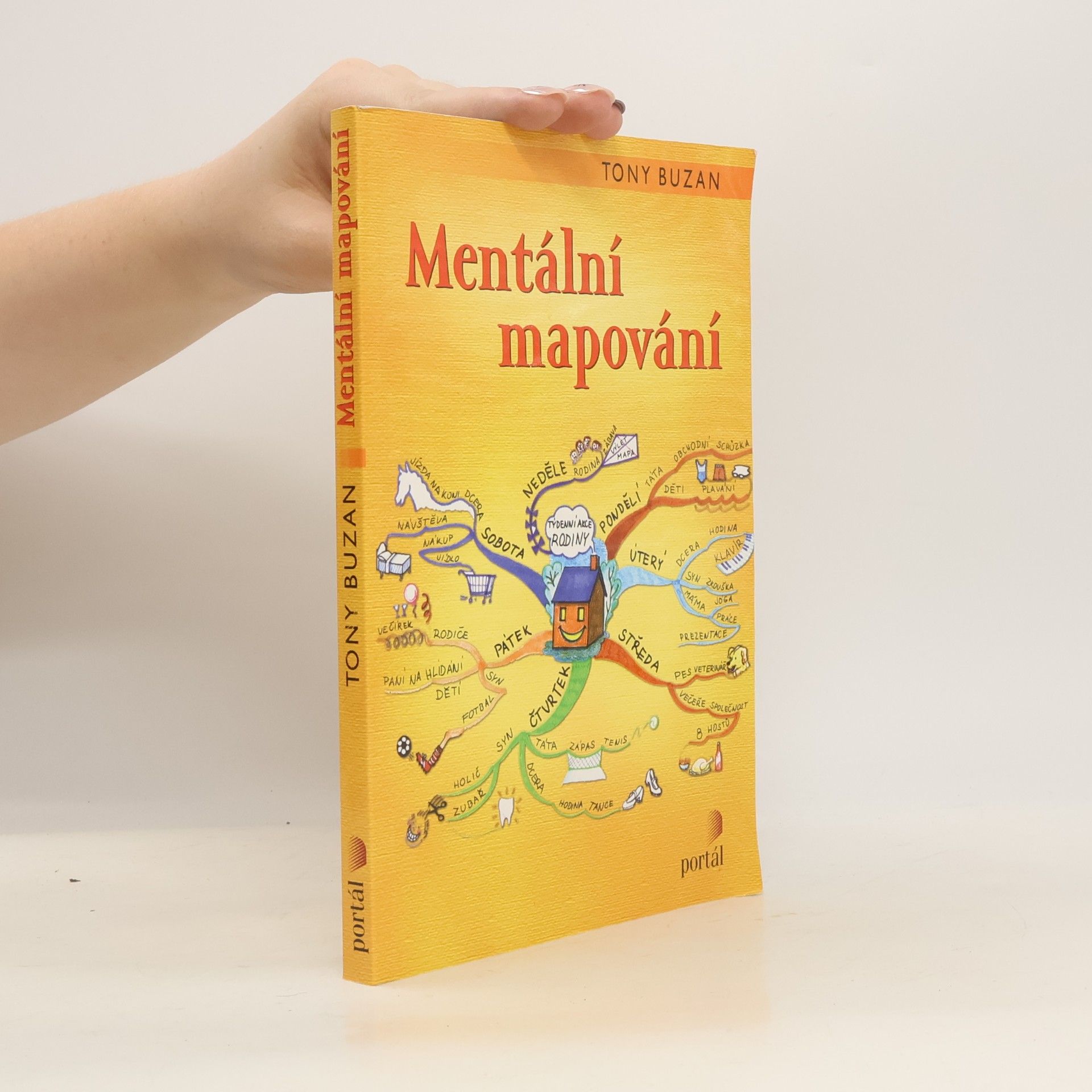 Tony Buzan Mentální mapování