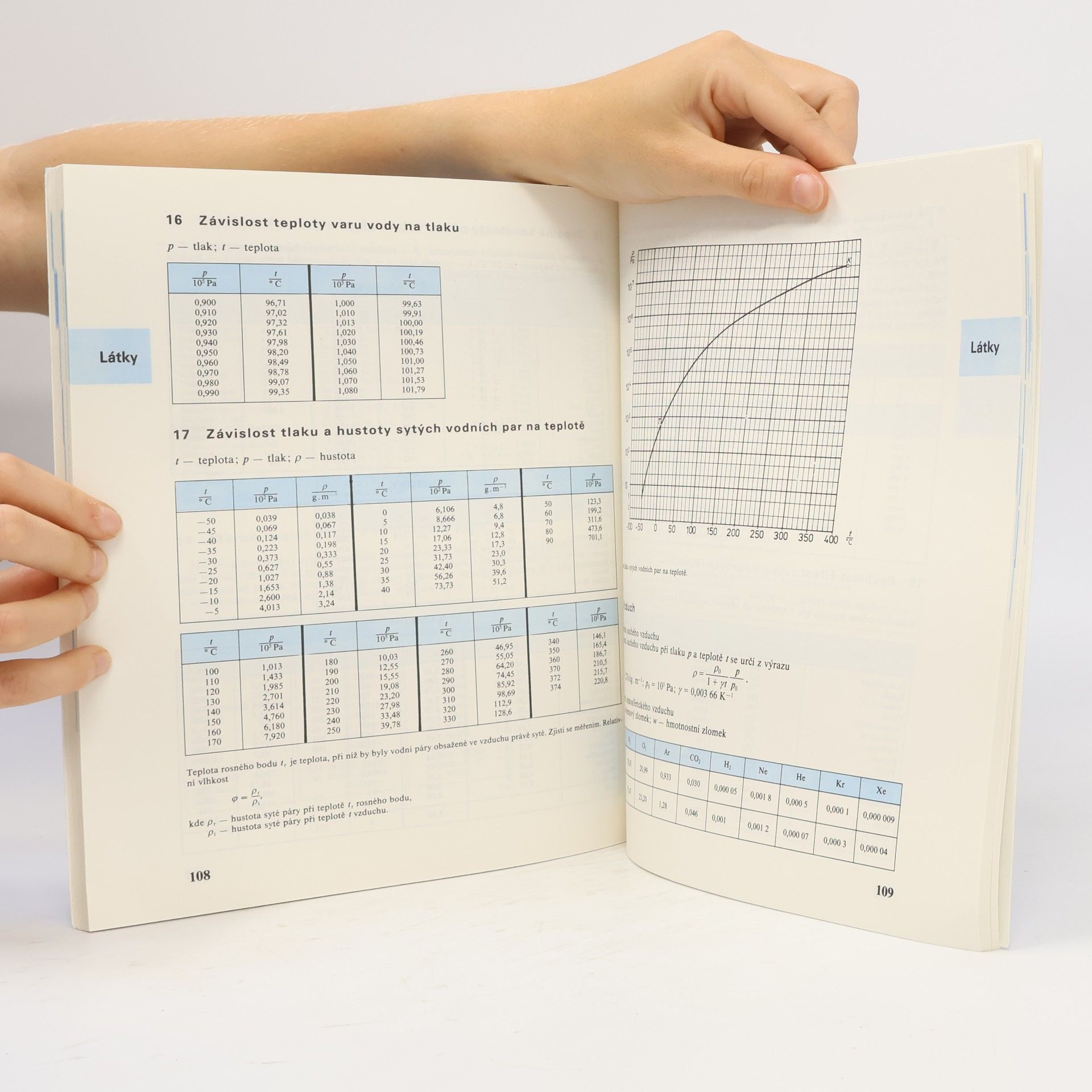 Jiří Mikulčák Matematické, fyzikální, chemické tabulky pro učební obory SOU