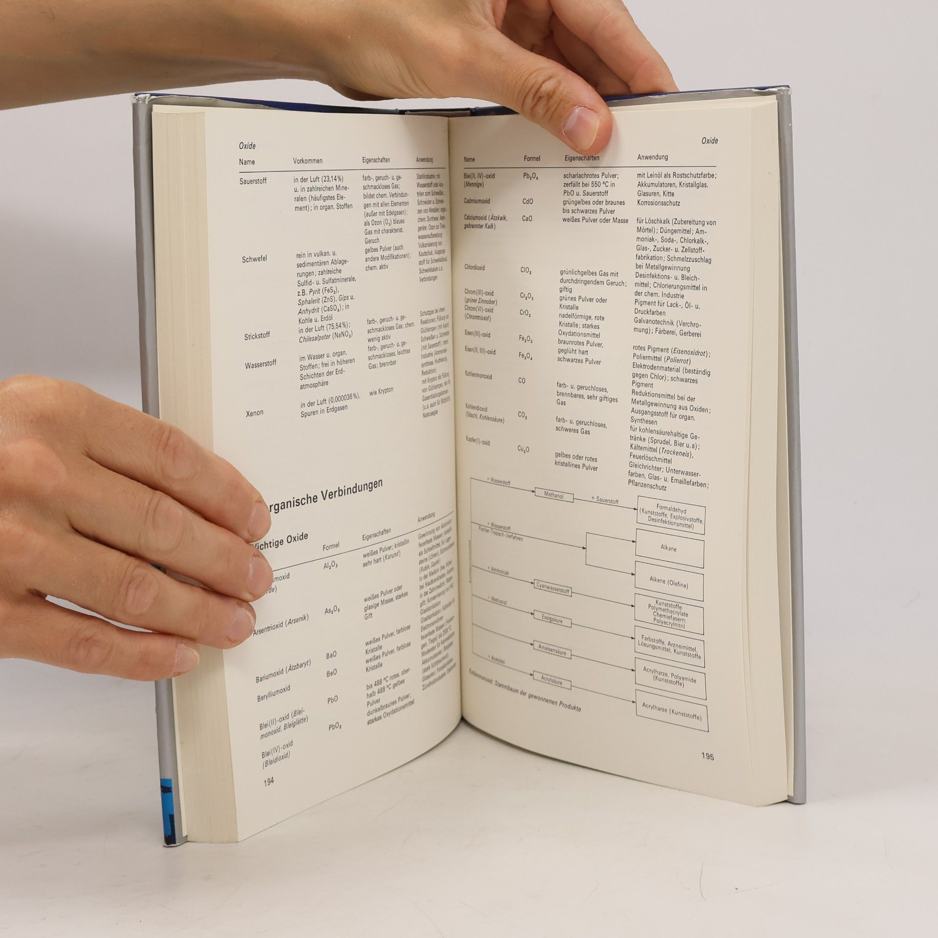 Ludewig Werner Mathematik, Physik, Chemie
