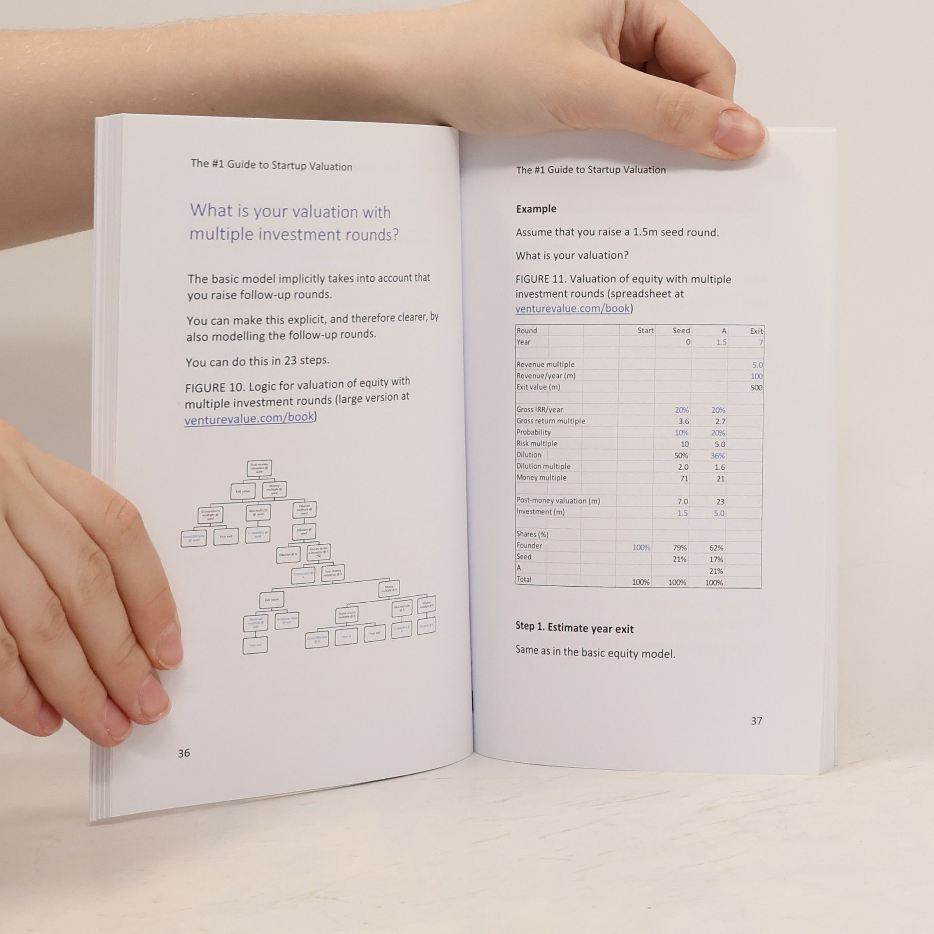 Joachim Blazer The #1 Guide to Startup Valuation