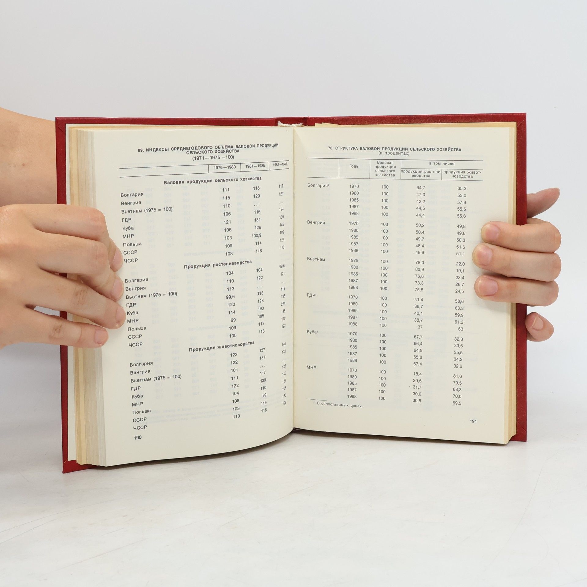 Kolektiv autorů Статистический ежегодник стран-членов Совета экономической взаимопомощи 1989