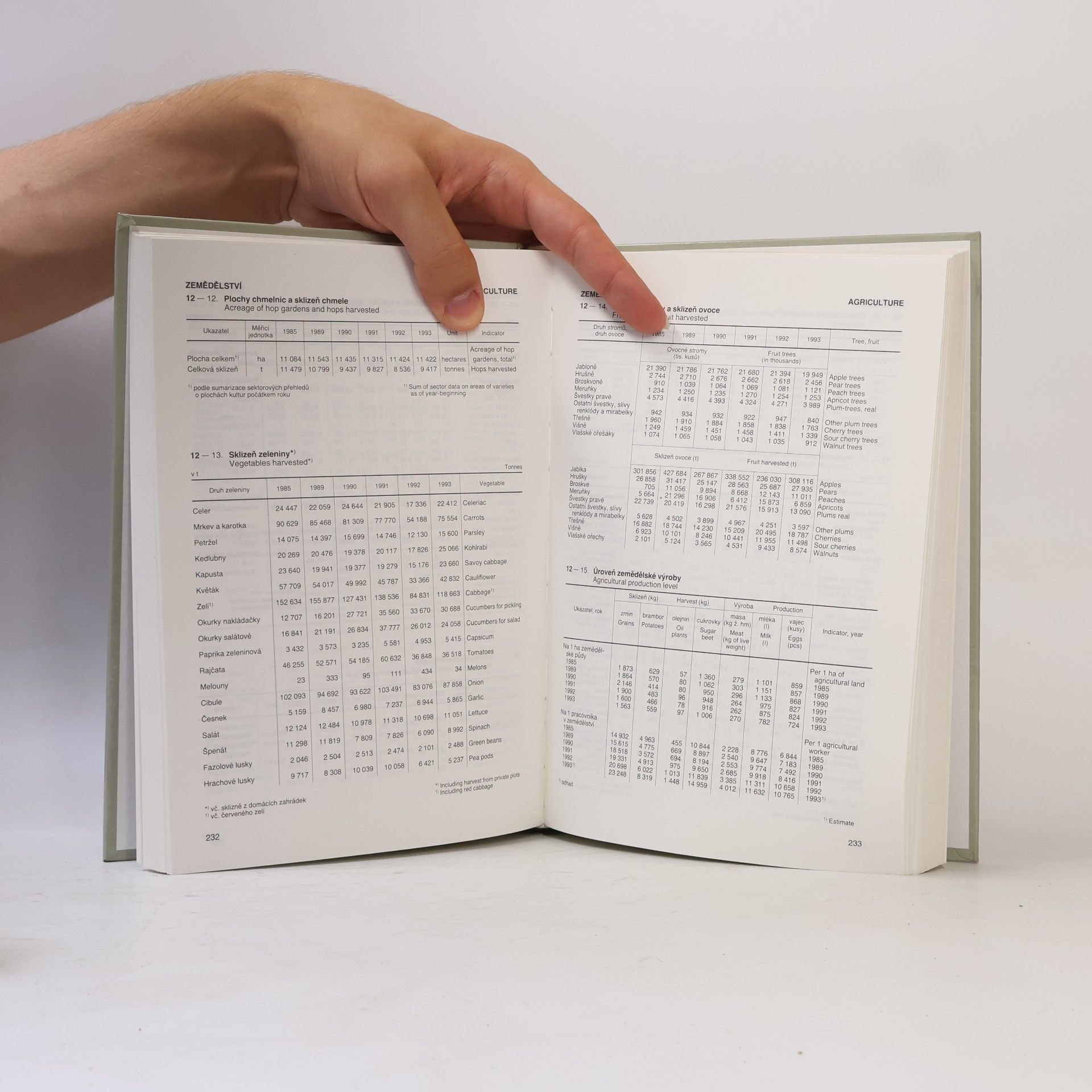 Pavel Hrach Statistická ročenka České republiky '94. Statistical yearbook of the Czech Republic '94