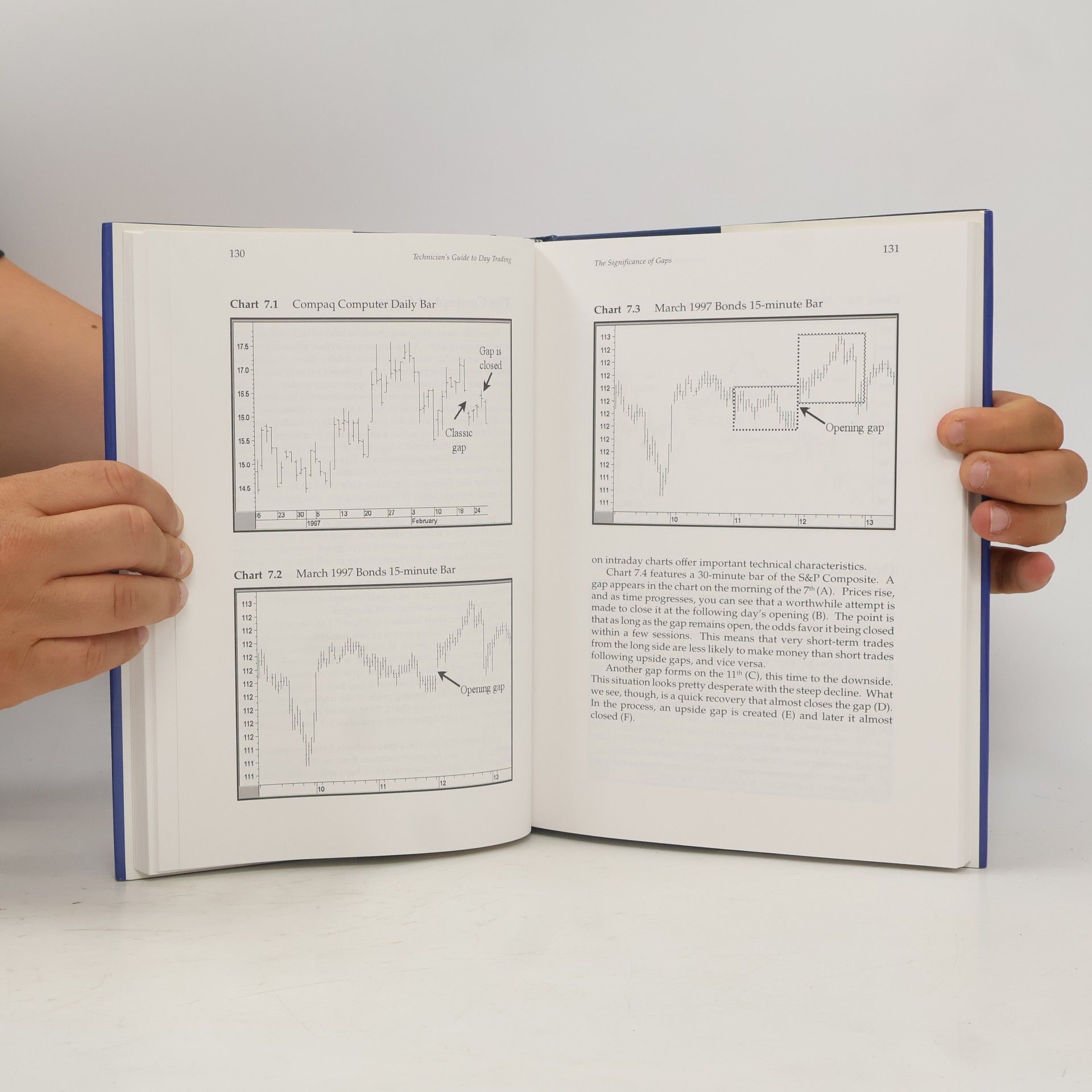 Martin J. Pring Technician’s Guide to Day Trading