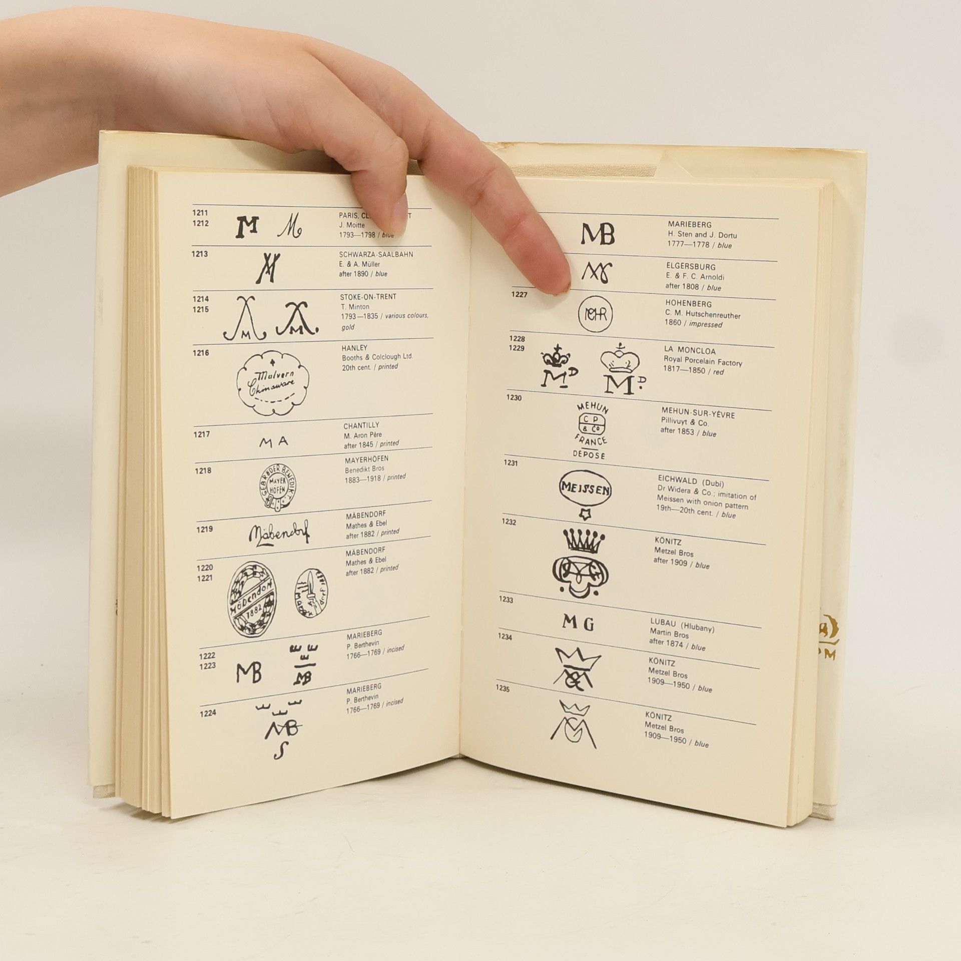 Emanuel Poche Porcelain marks of the world