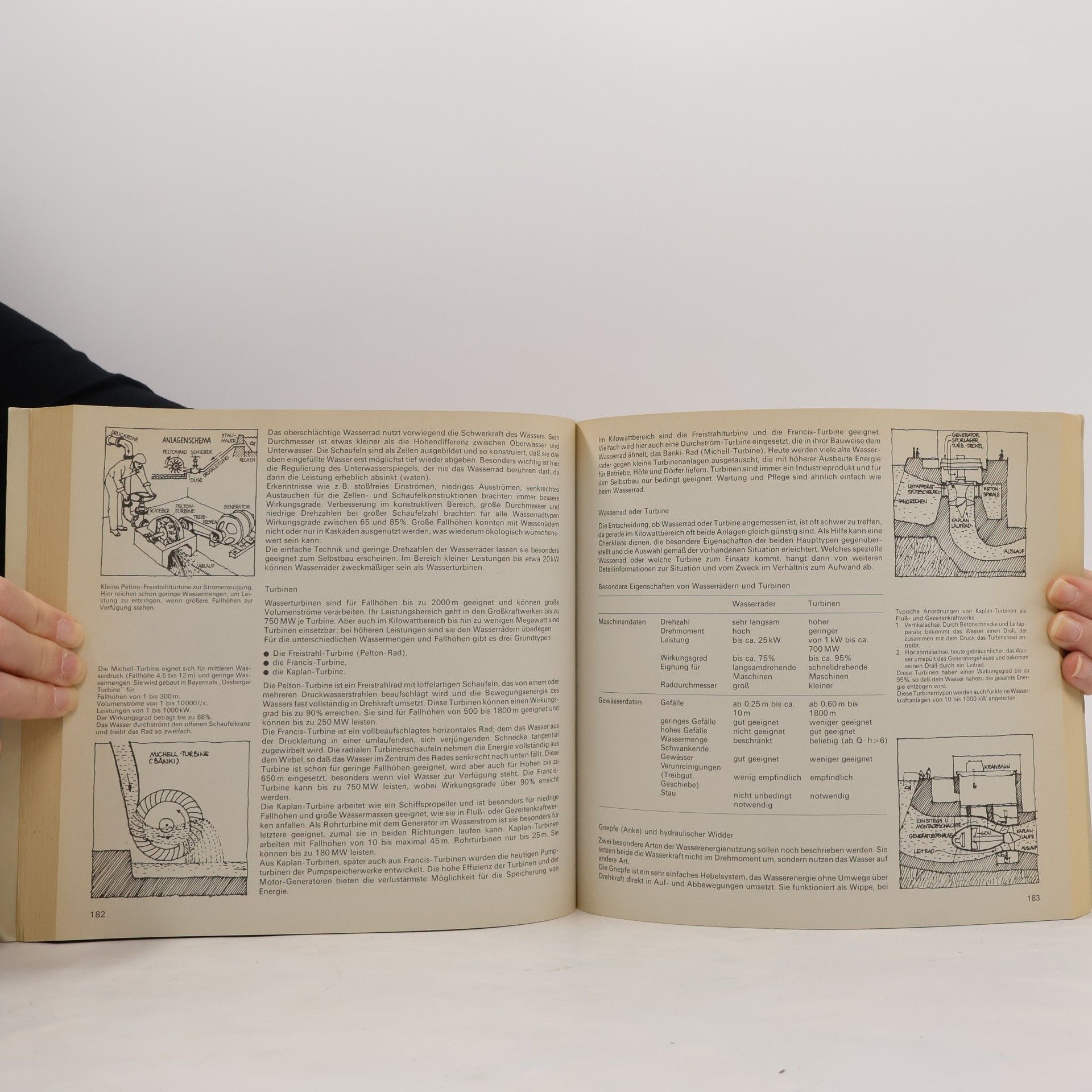 Per Krusche Ökologisches Bauen