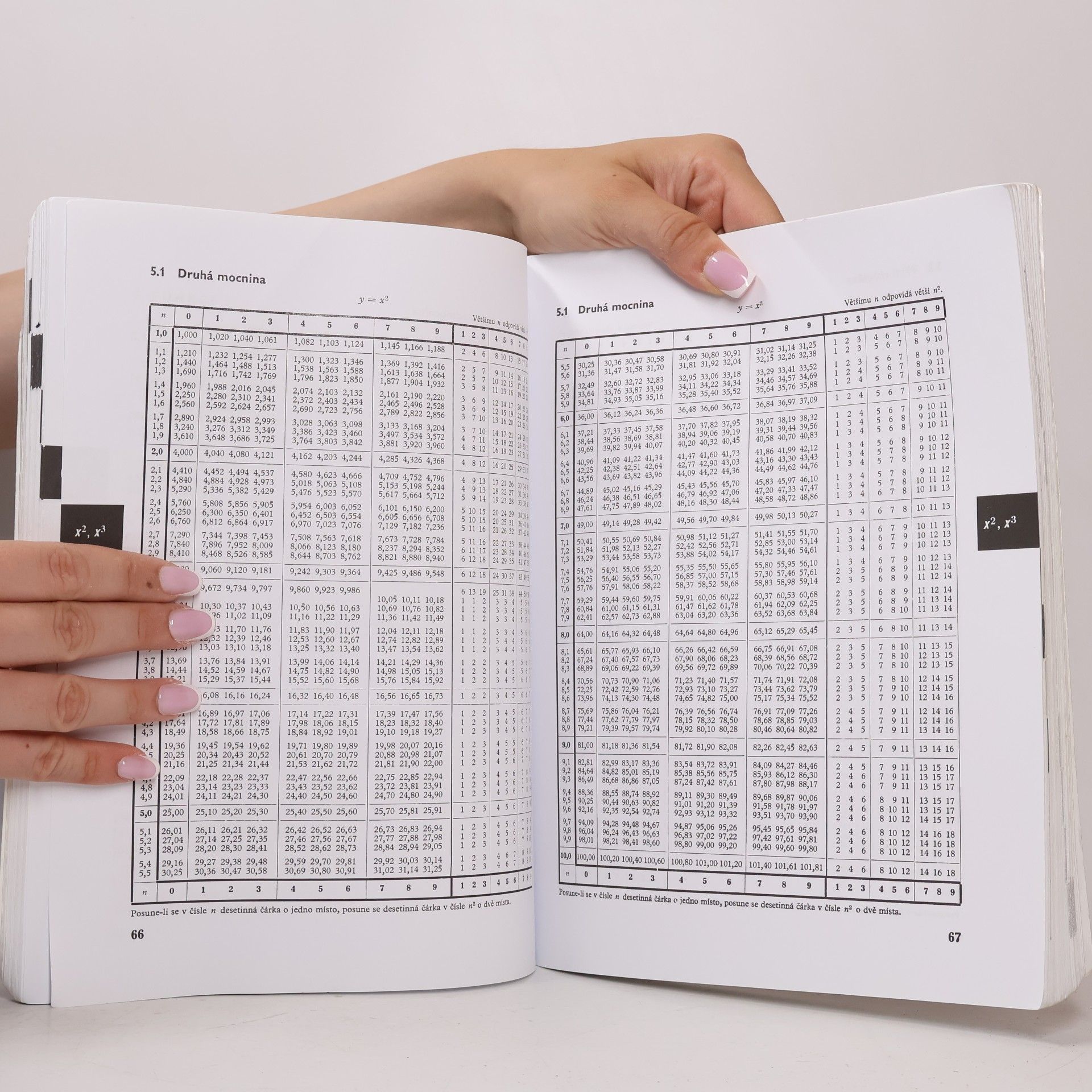 Jiří Mikulčák Matematické, fyzikální a chemické tabulky pro střední školy