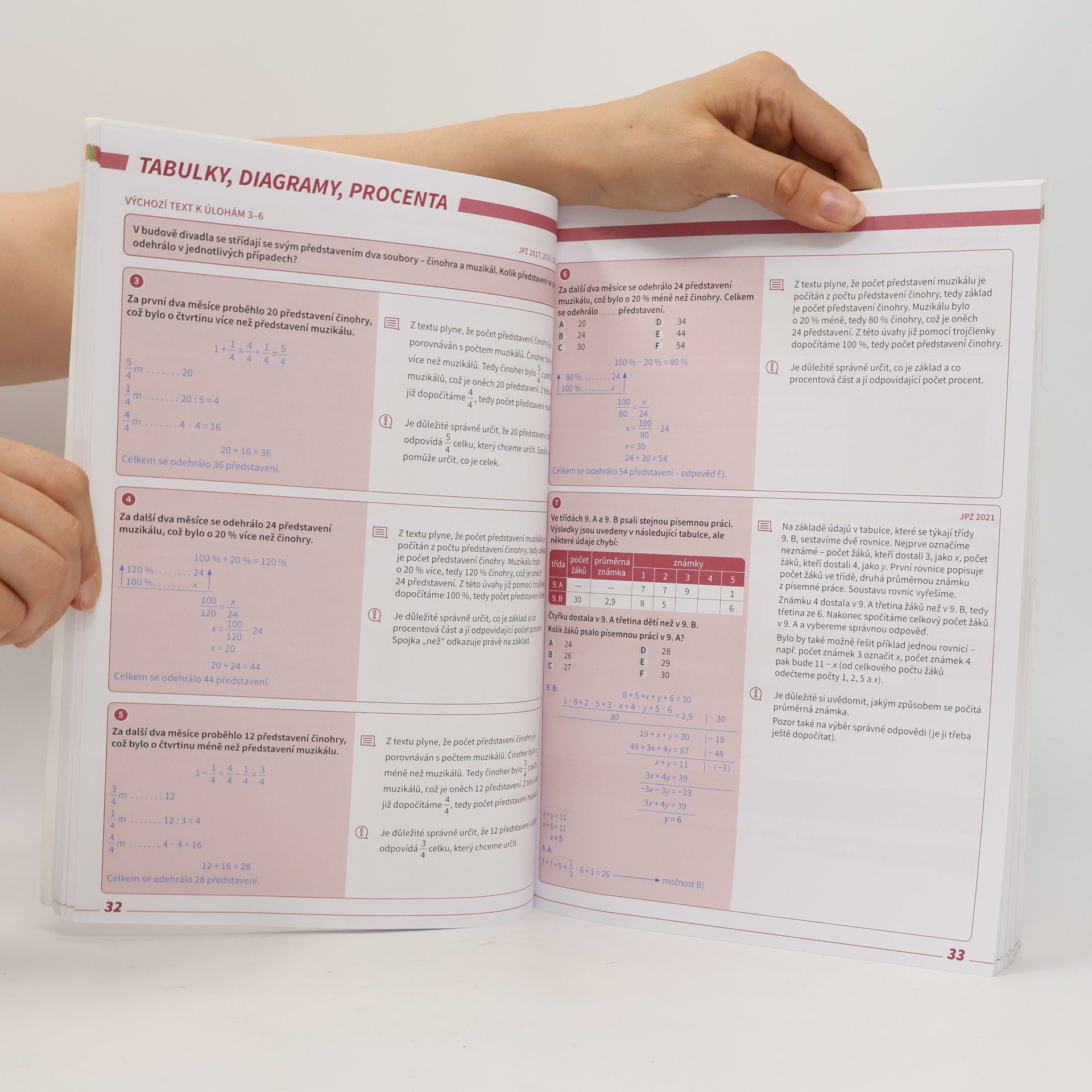 Tomáš Graja Přijímačky v pohodě 9: příprava na jednotné přijímací řízení SŠ. Matematika