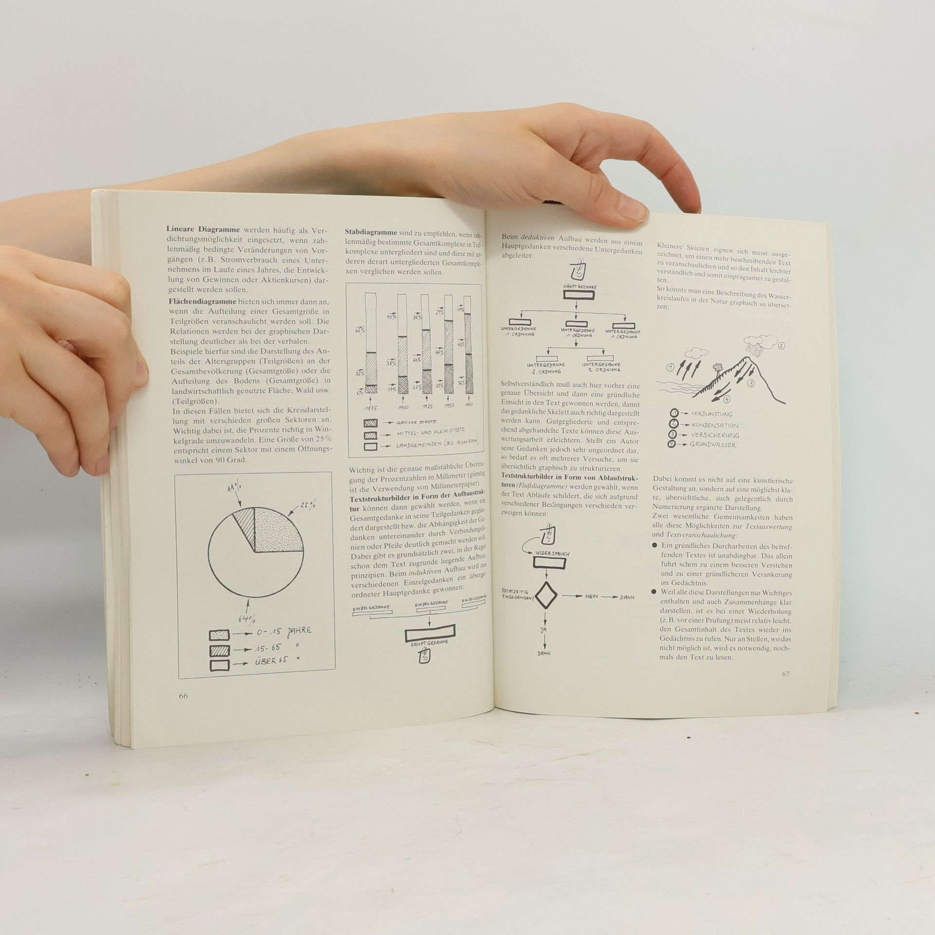 Collectif d'auteurs Thema Lernen