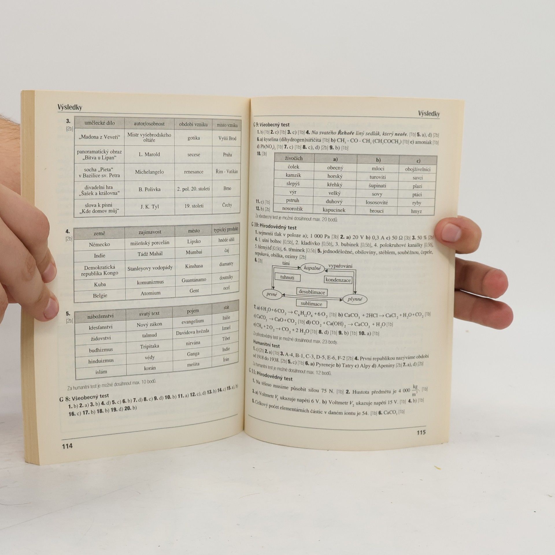 Various authors Testy ze všeobecných znalostí 2001