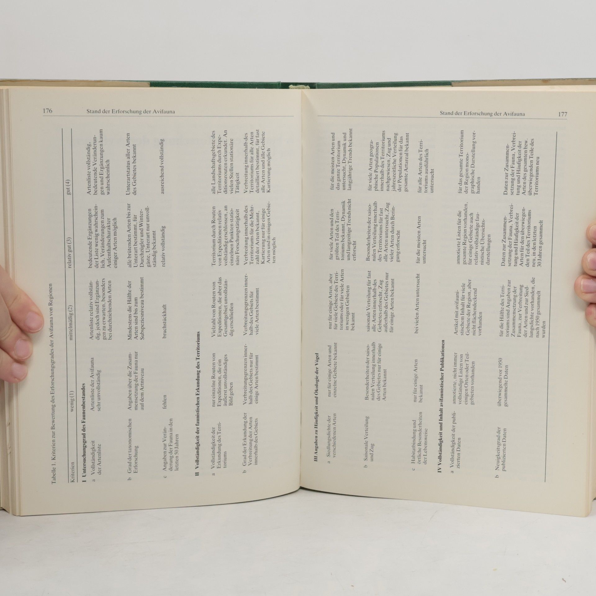 Autorenkollektiv Handbuch der Vögel der Sowjetunion : Bd. 1. Erforschungsgeschichte.