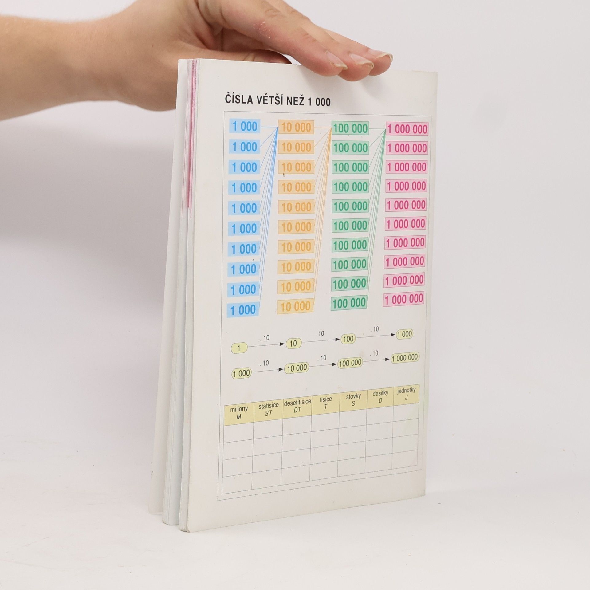 Kolektiv autorů Matematika pro 4. ročník základních škol druhý díl