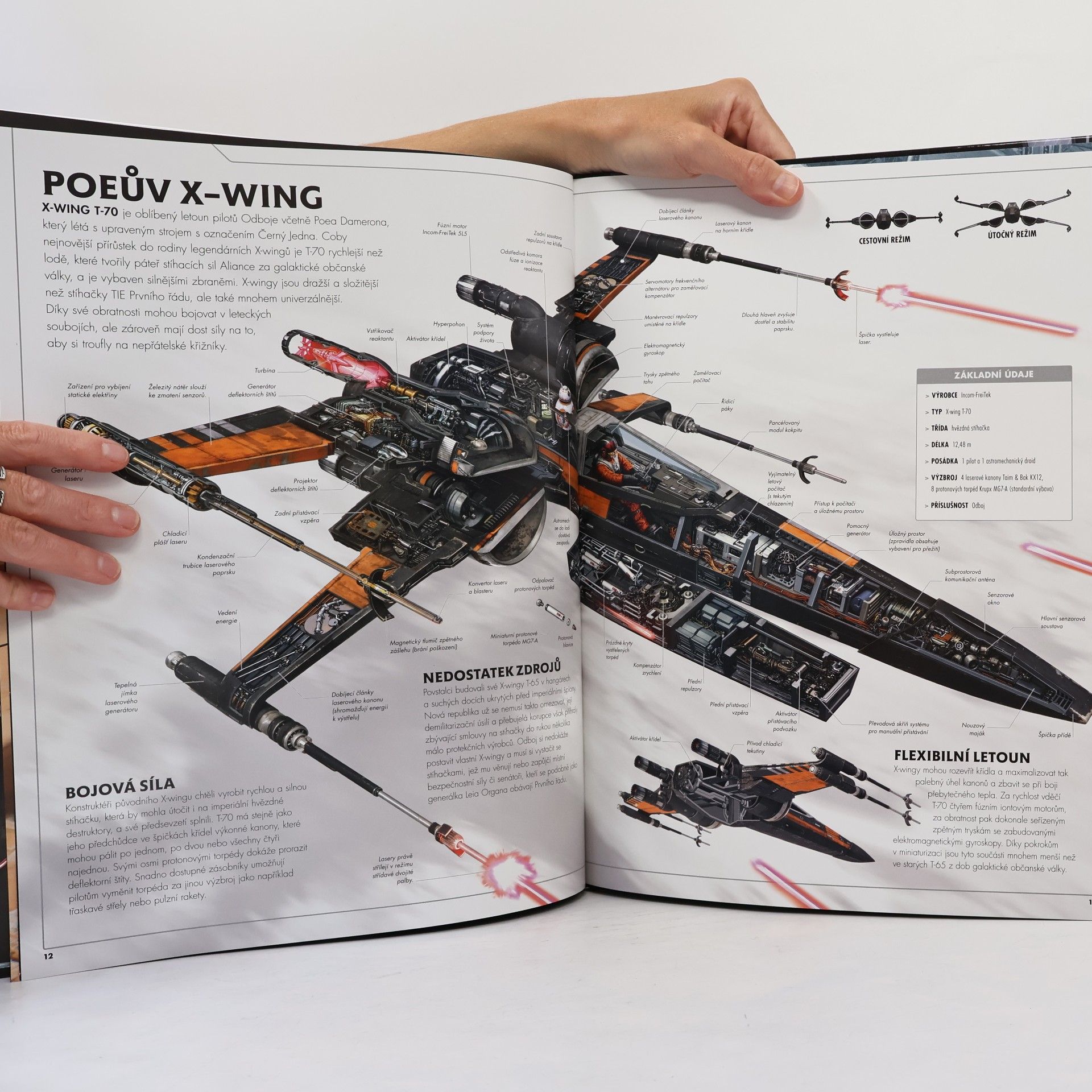 Kemp Remillard Star Wars. Síla se probouzí : neuvěřitelné pohledy