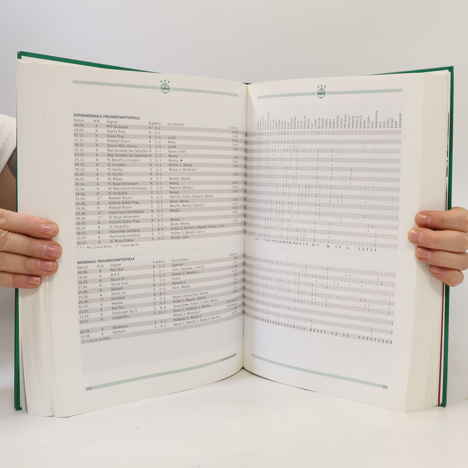 Roland Holzinger Rapid - die Chronik