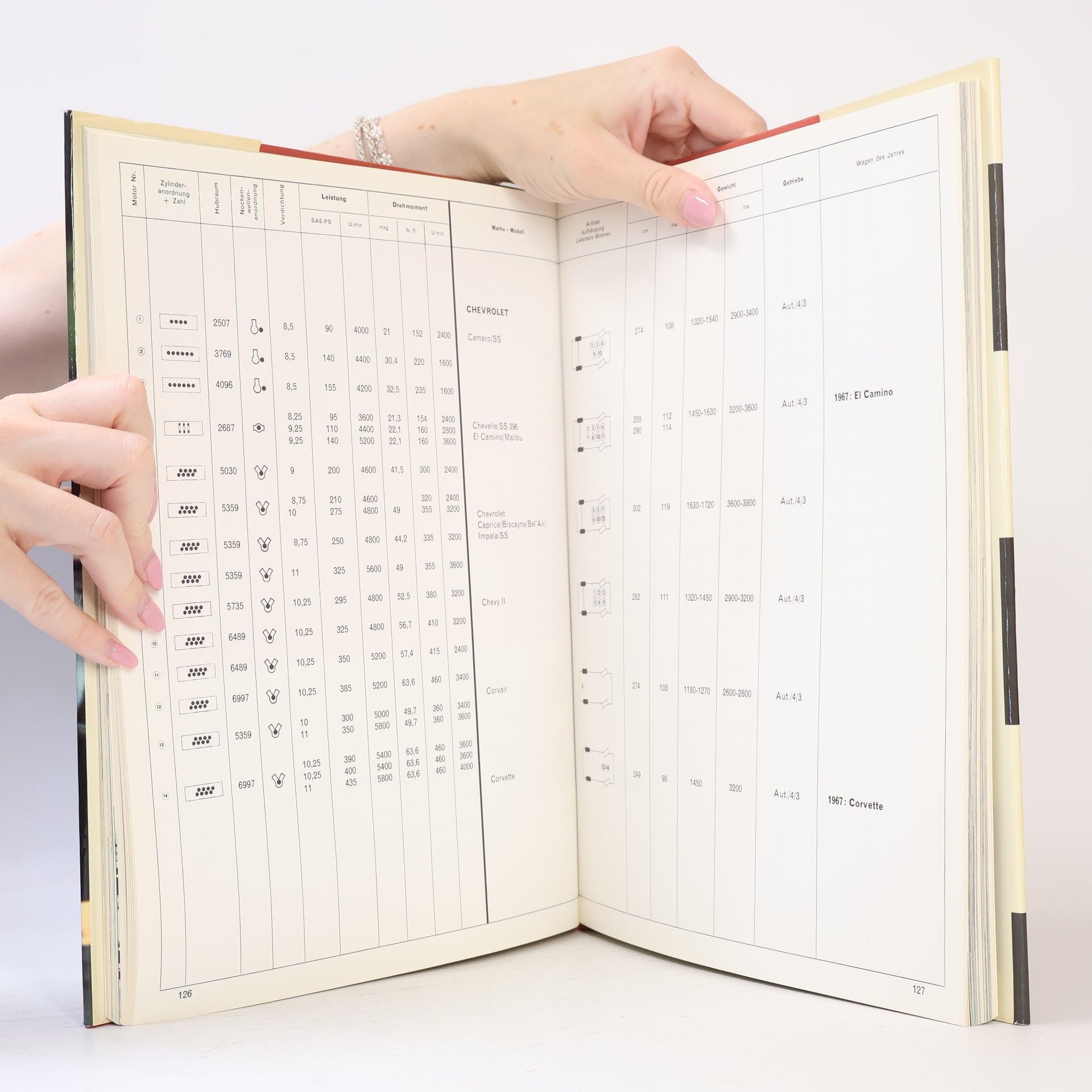 Autorenkollektiv Auto-Jahr 1967/1968