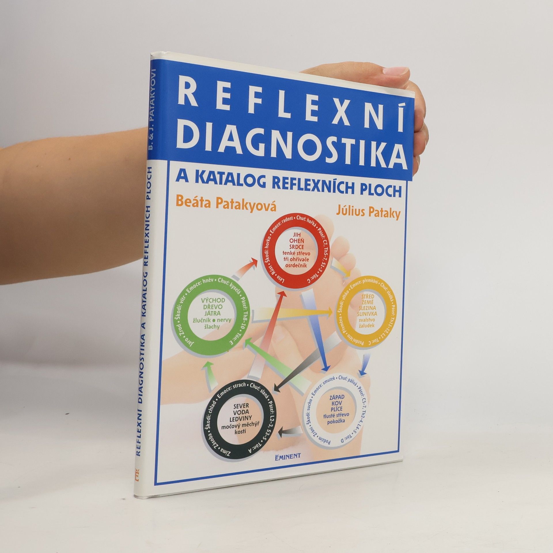 Július Pataky Reflexní diagnostika a katalog reflexních ploch