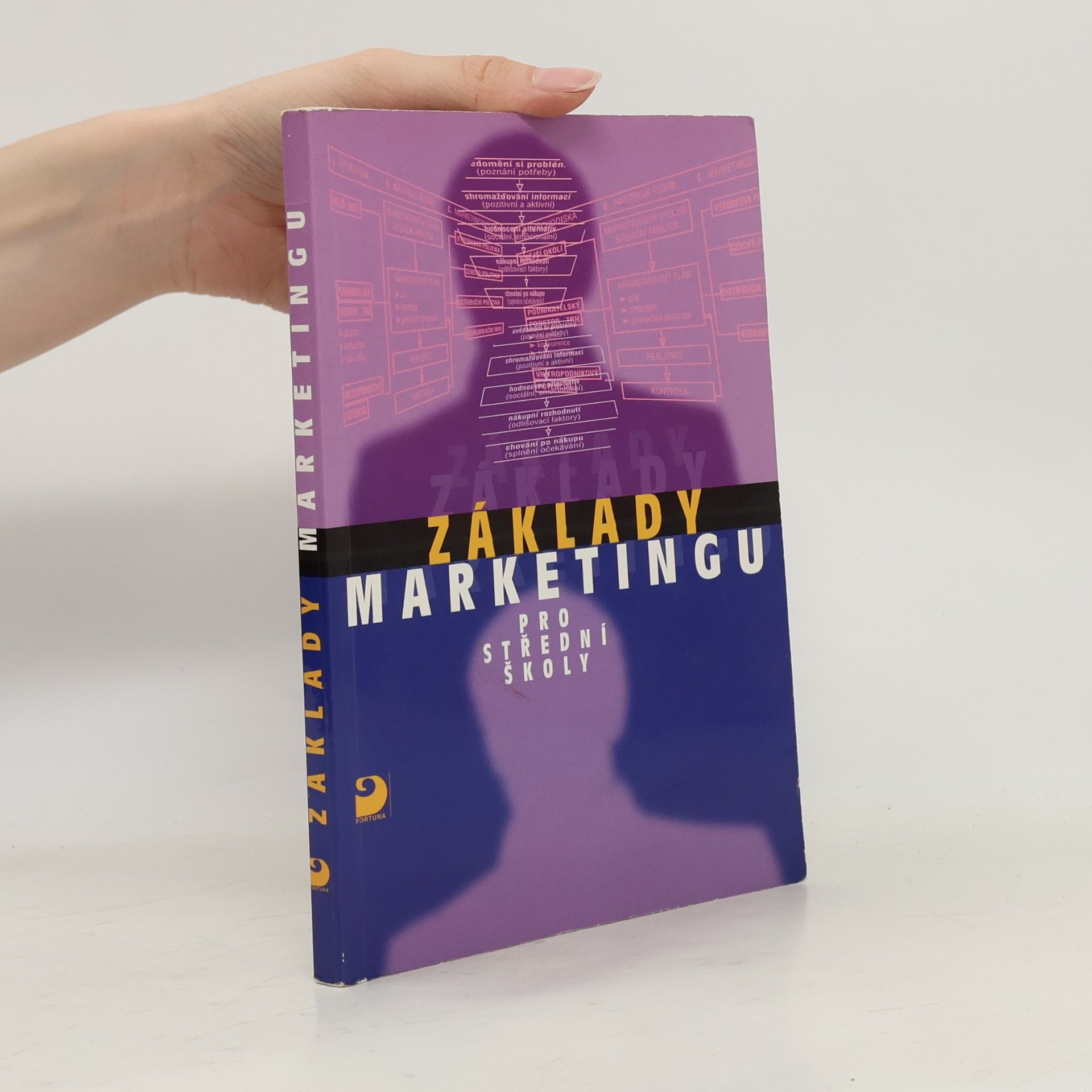 Jaruše Vydrová Základy marketingu pro střední odborné školy