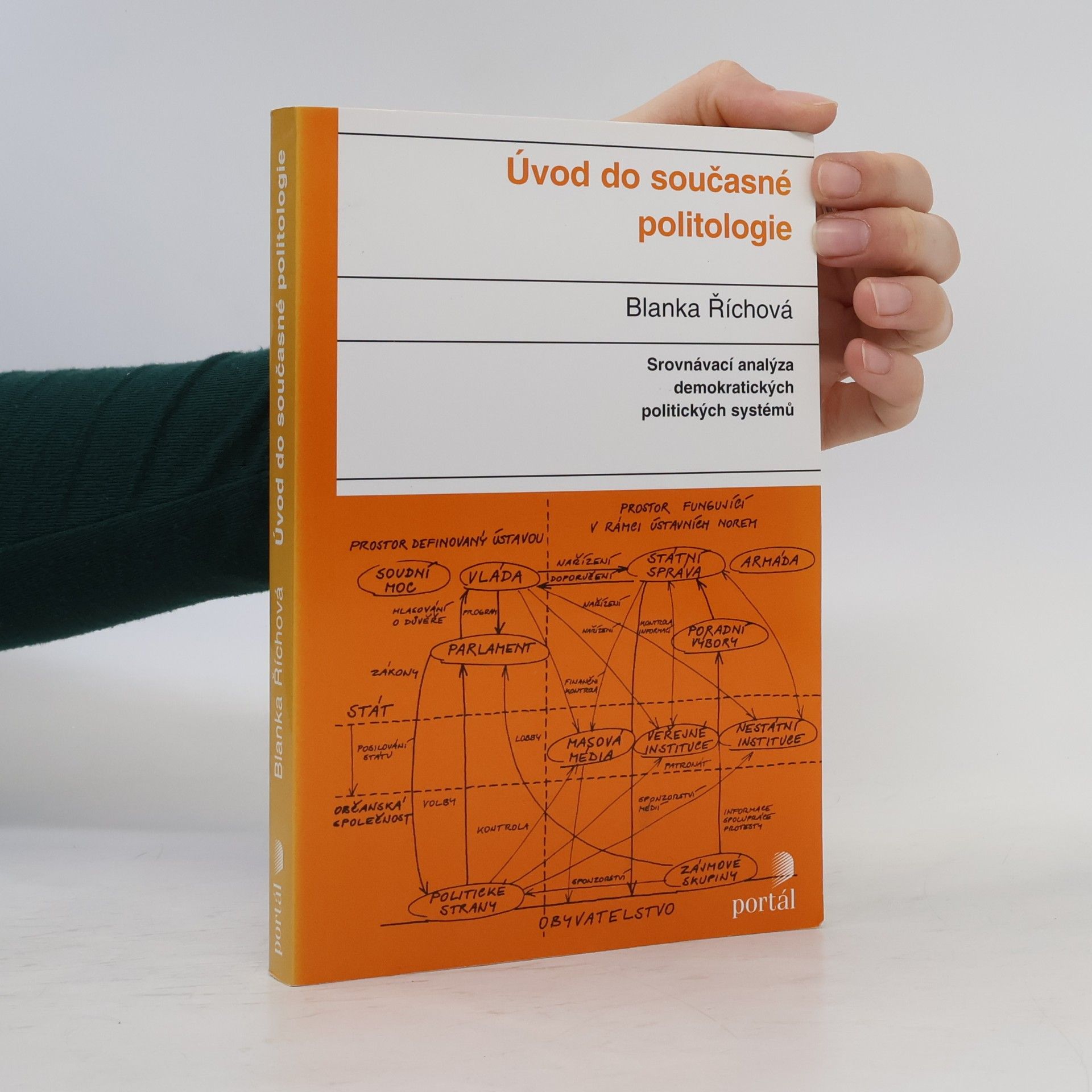 Blanka Říchová Úvod do současné politologie
