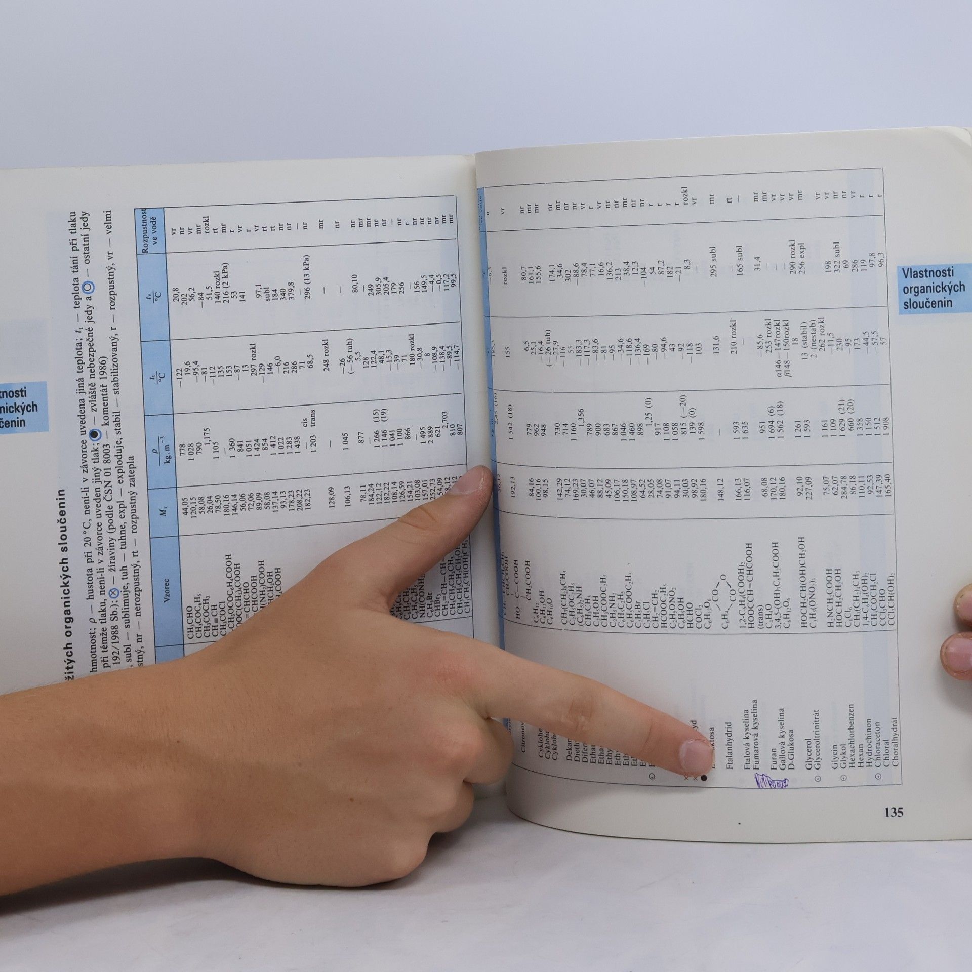 Jiří Mikulčák Matematické, fyzikální, chemické tabulky pro učební obory SOU
