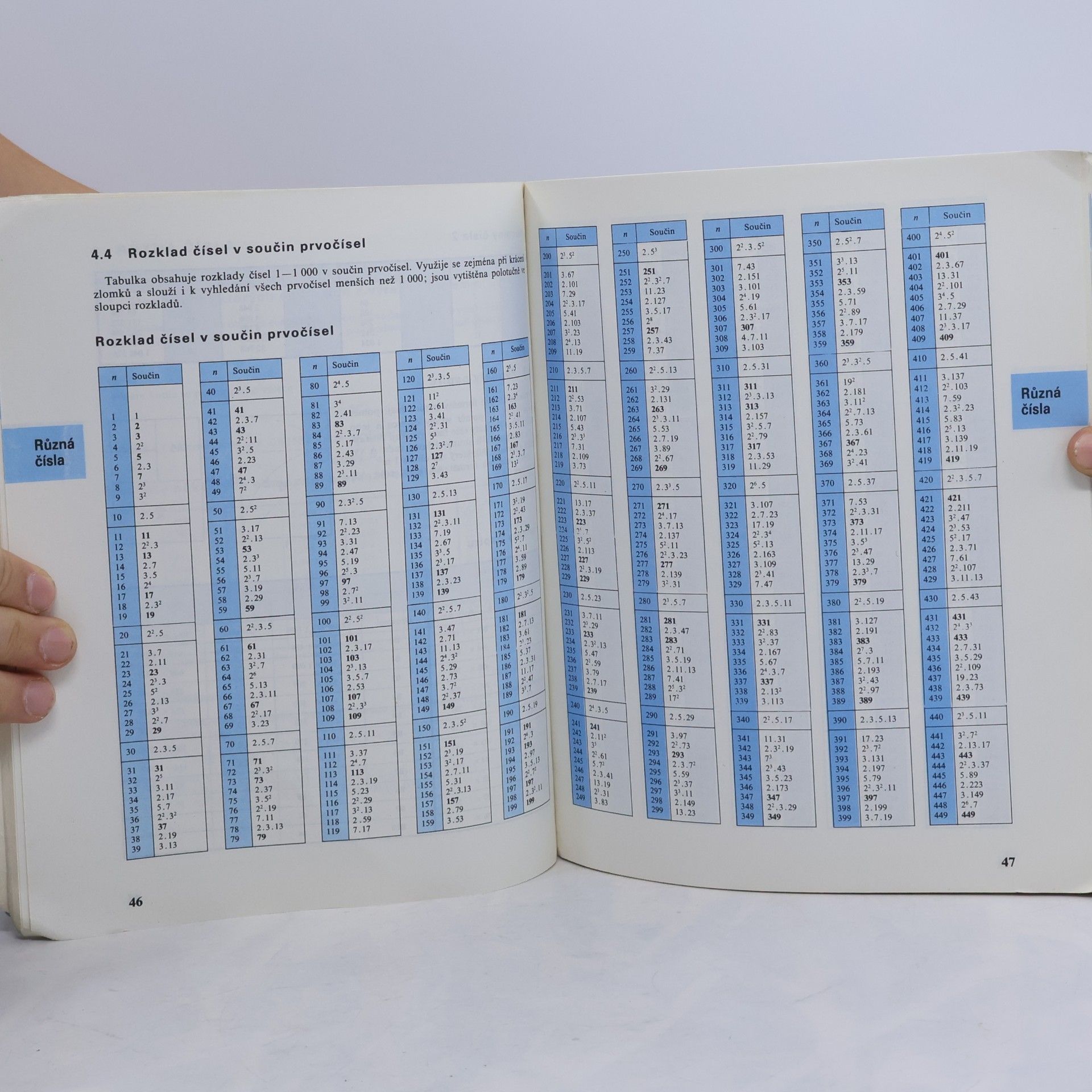 Jiří Mikulčák Matematické, fyzikální, chemické tabulky pro učební obory SOU