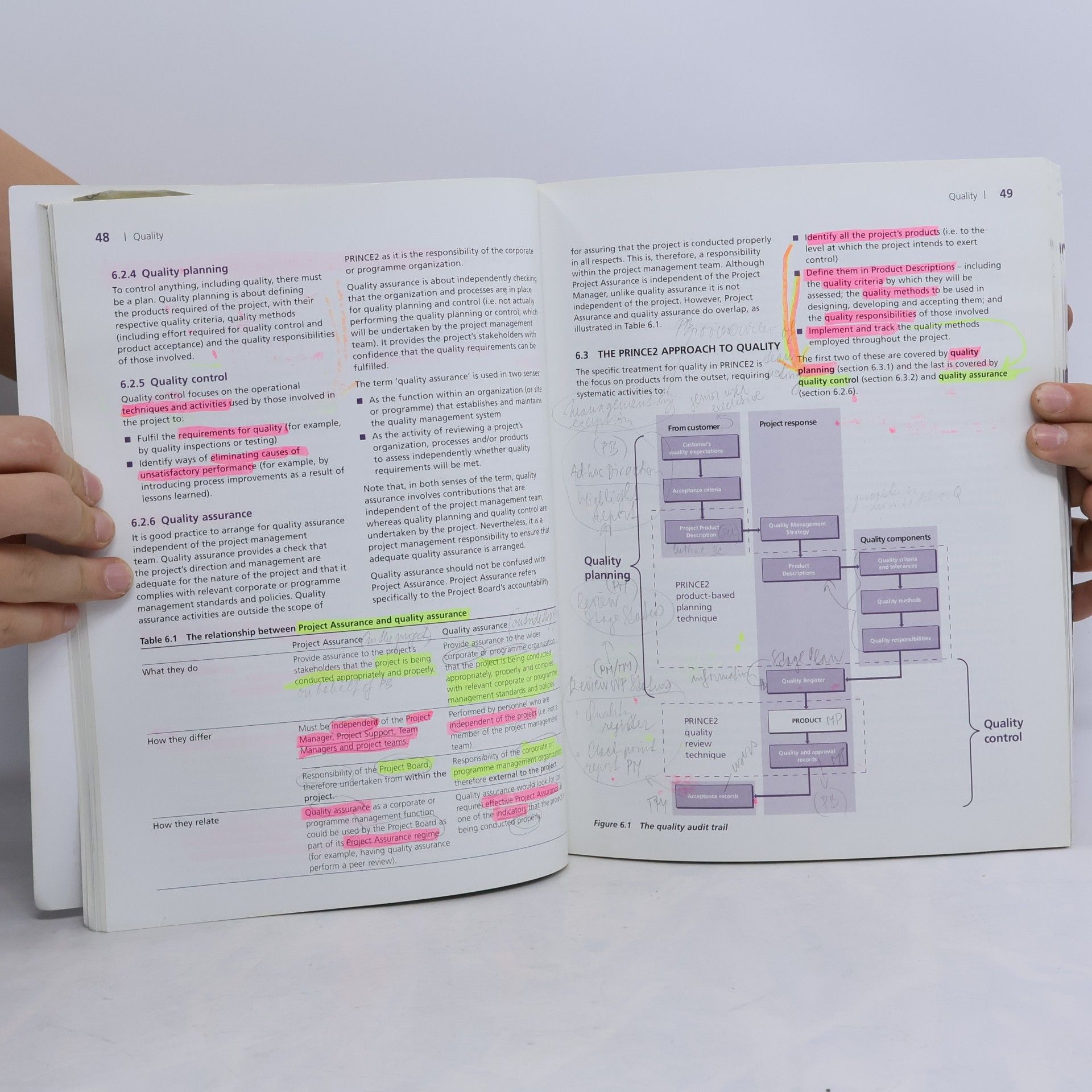 Collectif d'auteurs Managing successful projects with PRINCE2