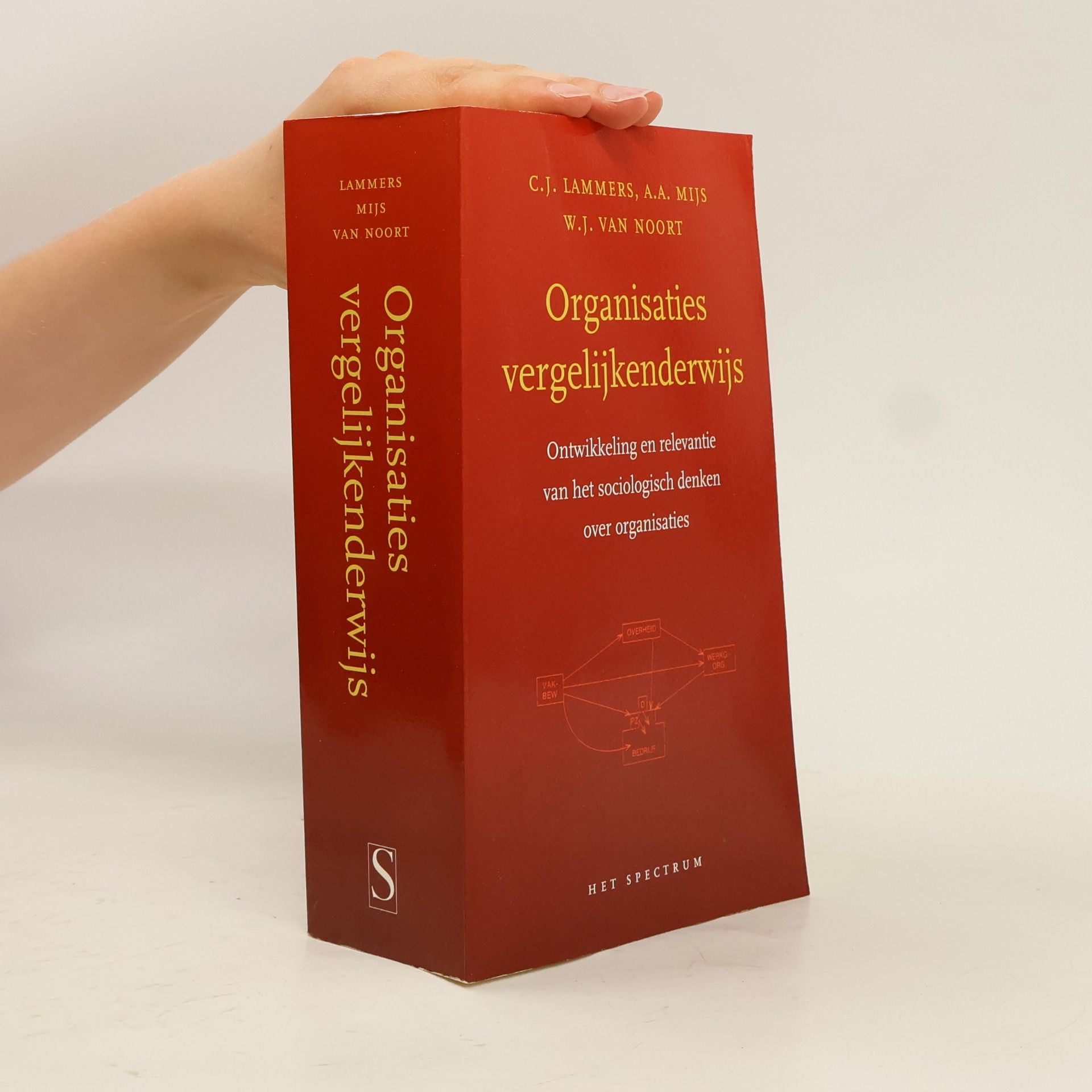 C.J. Lammers Organisaties vergelijkenderwijs