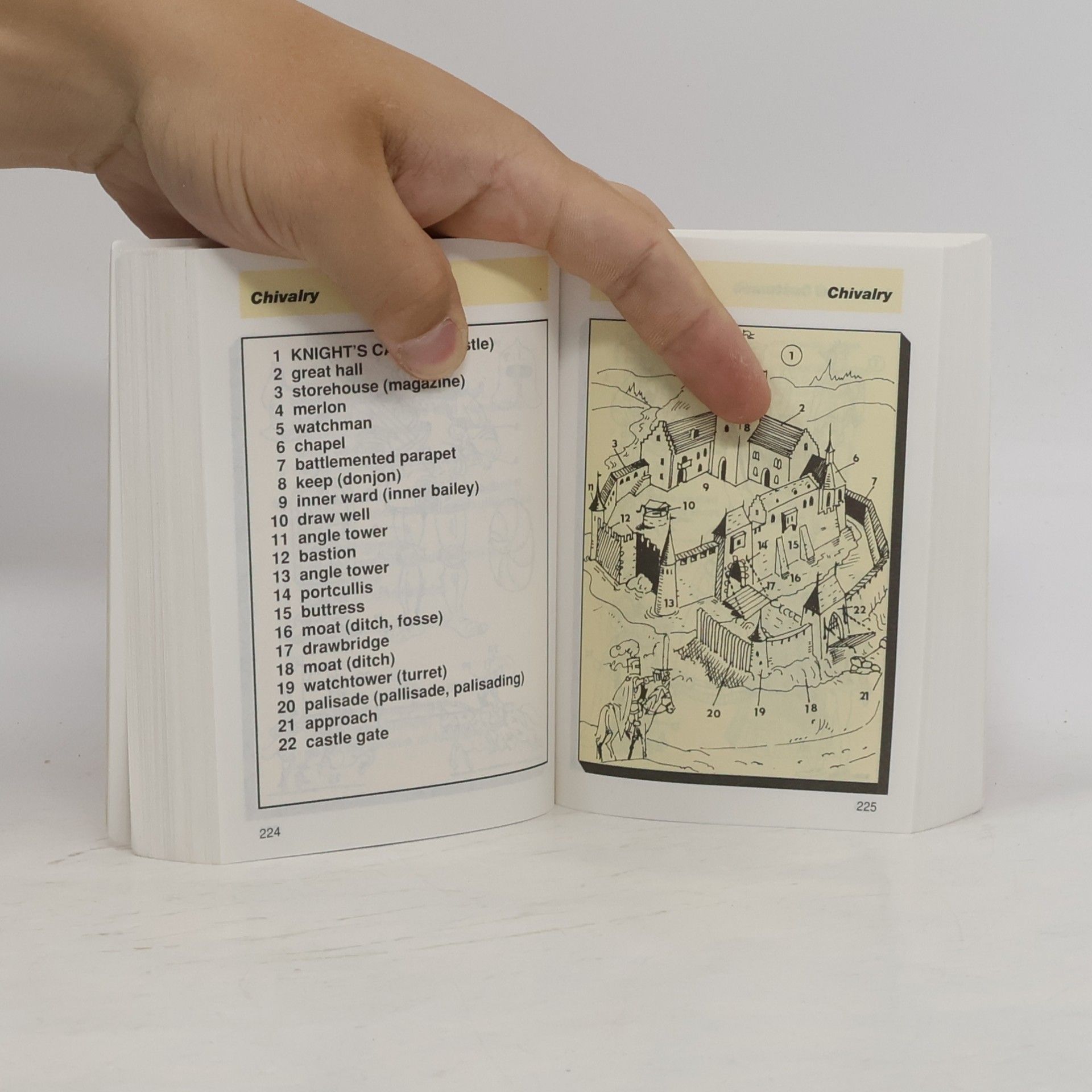Antonín Šplíchal Pictorial Dictionary: English