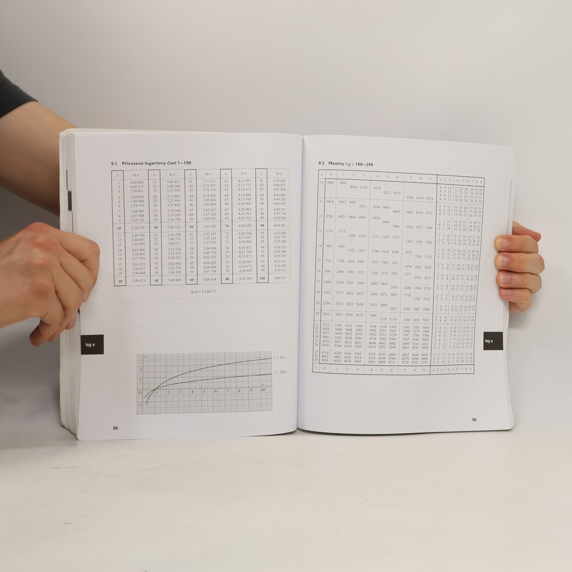 Jiří Mikulčák Matematické, fyzikální a chemické tabulky pro střední školy