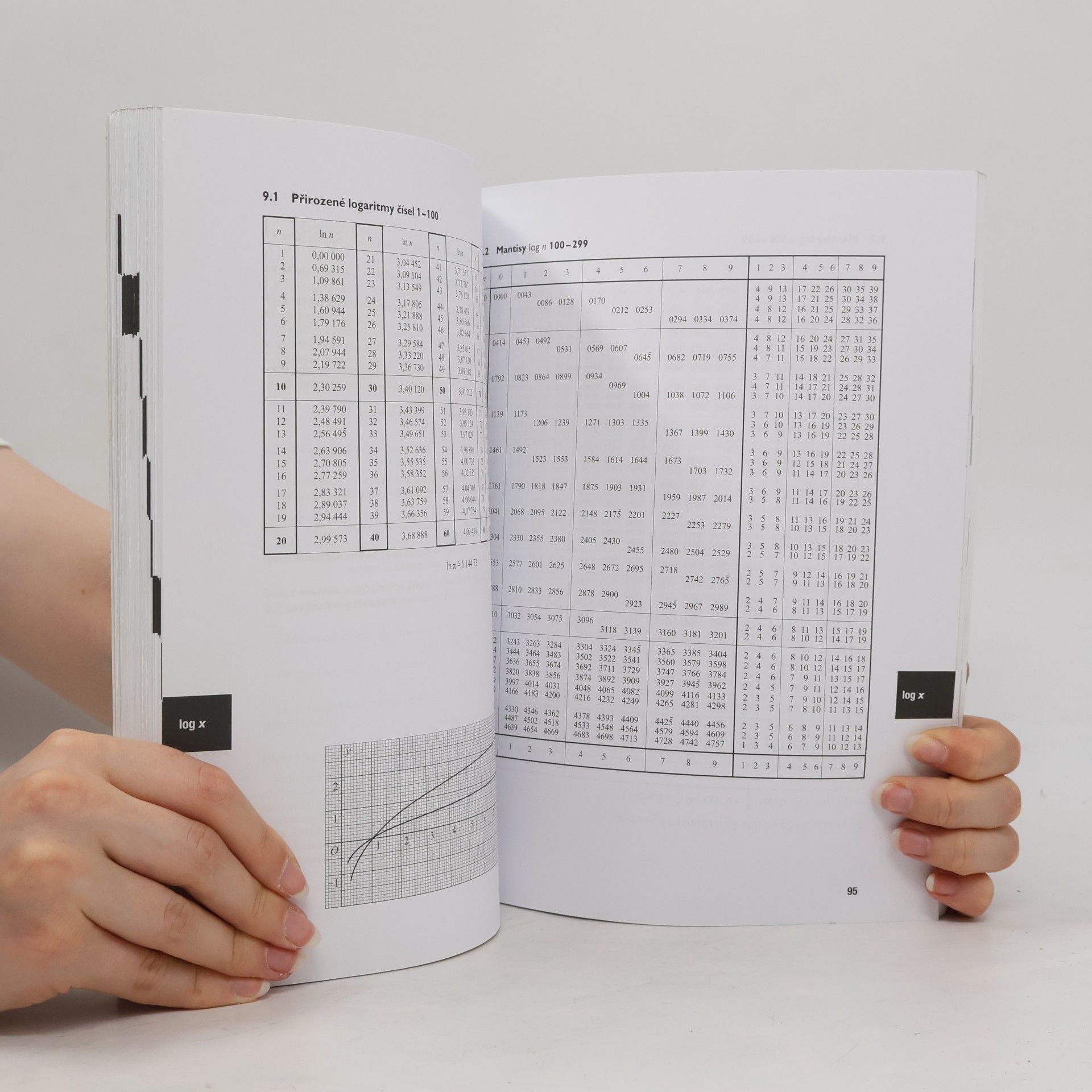 Martin Dráb Matematické, fyzikální a chemické tabulky pro střední školy