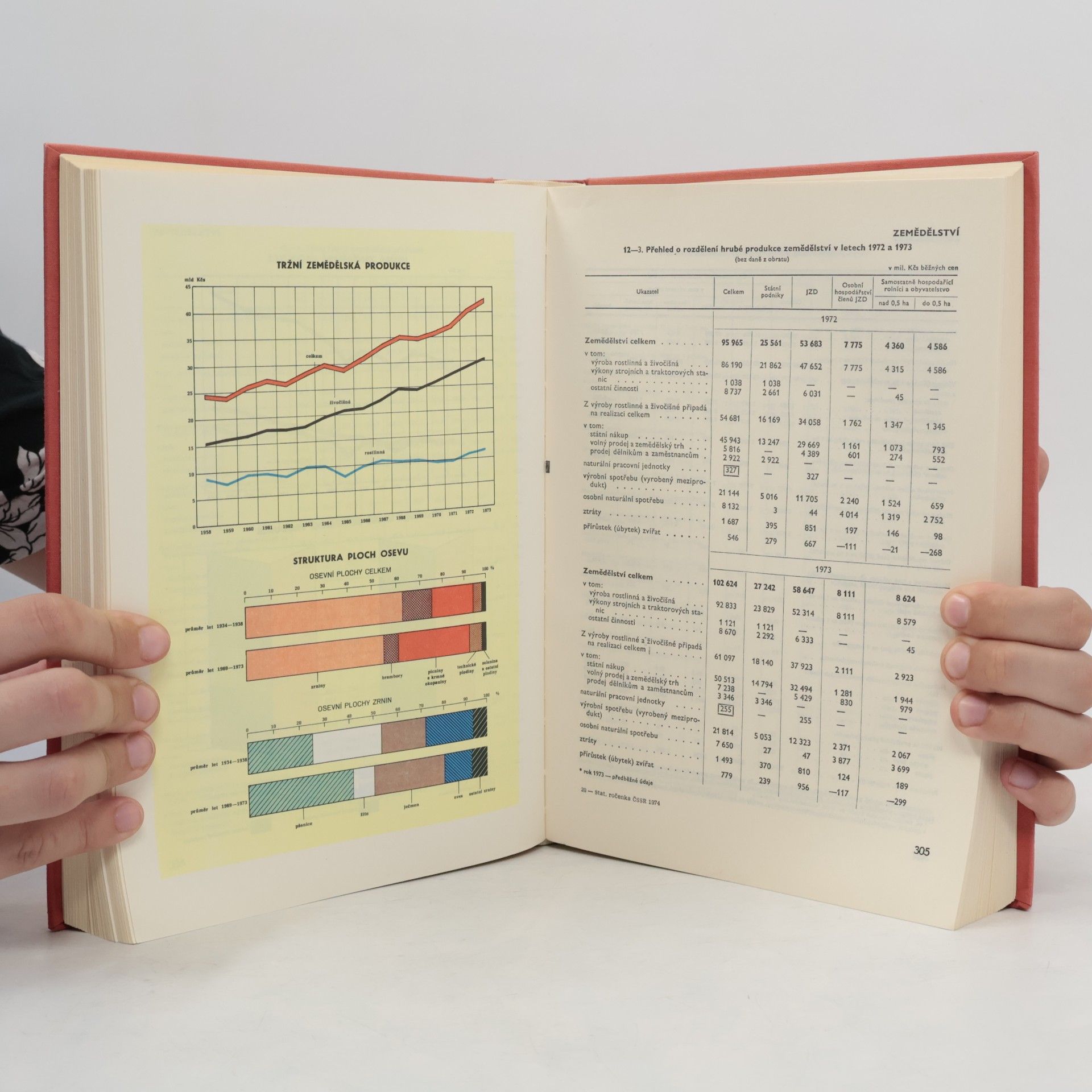 Collectif d'auteurs Statistická ročenka Československé socialistické republiky 1974
