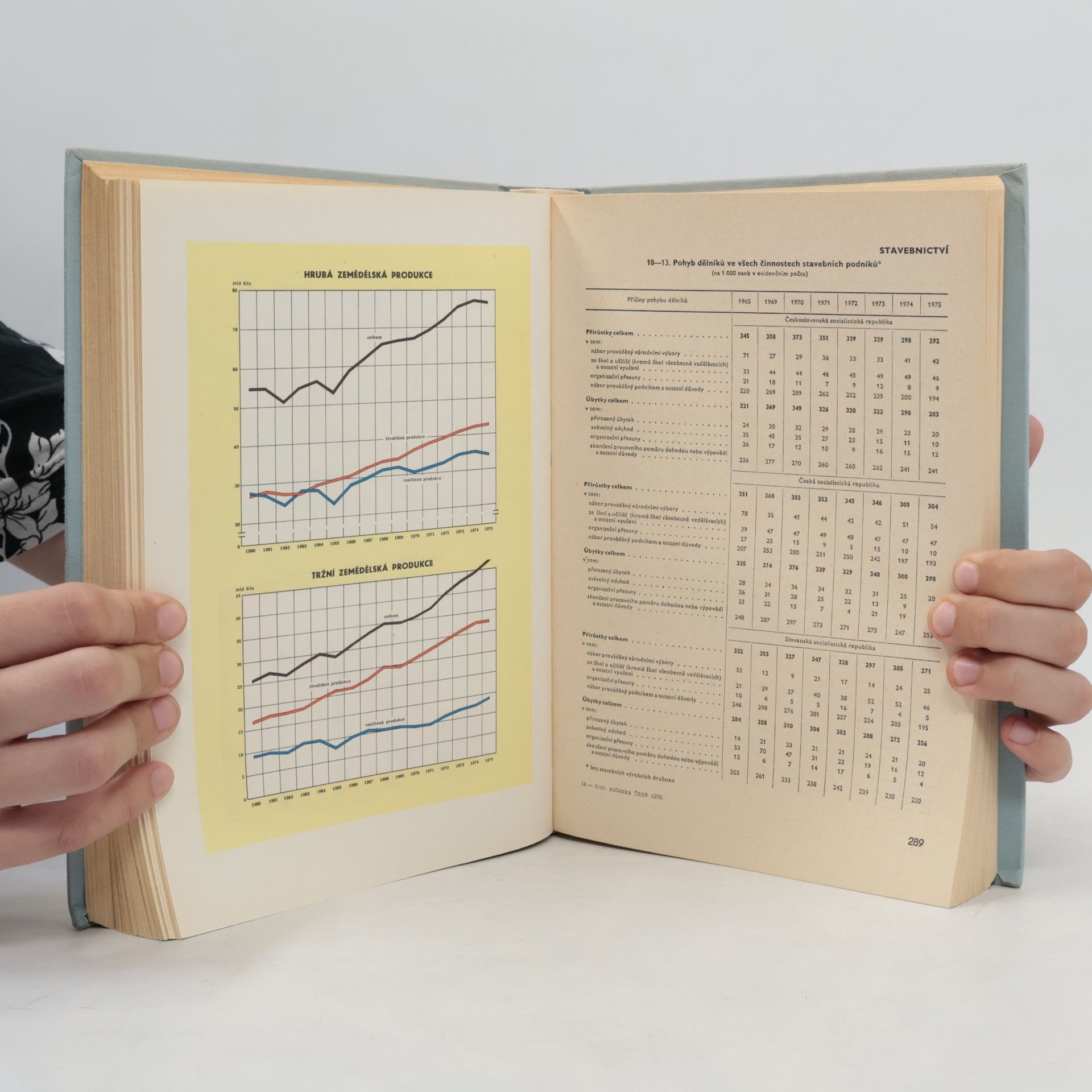 Kolektív autorov Statistická ročenka ČSSR 1976