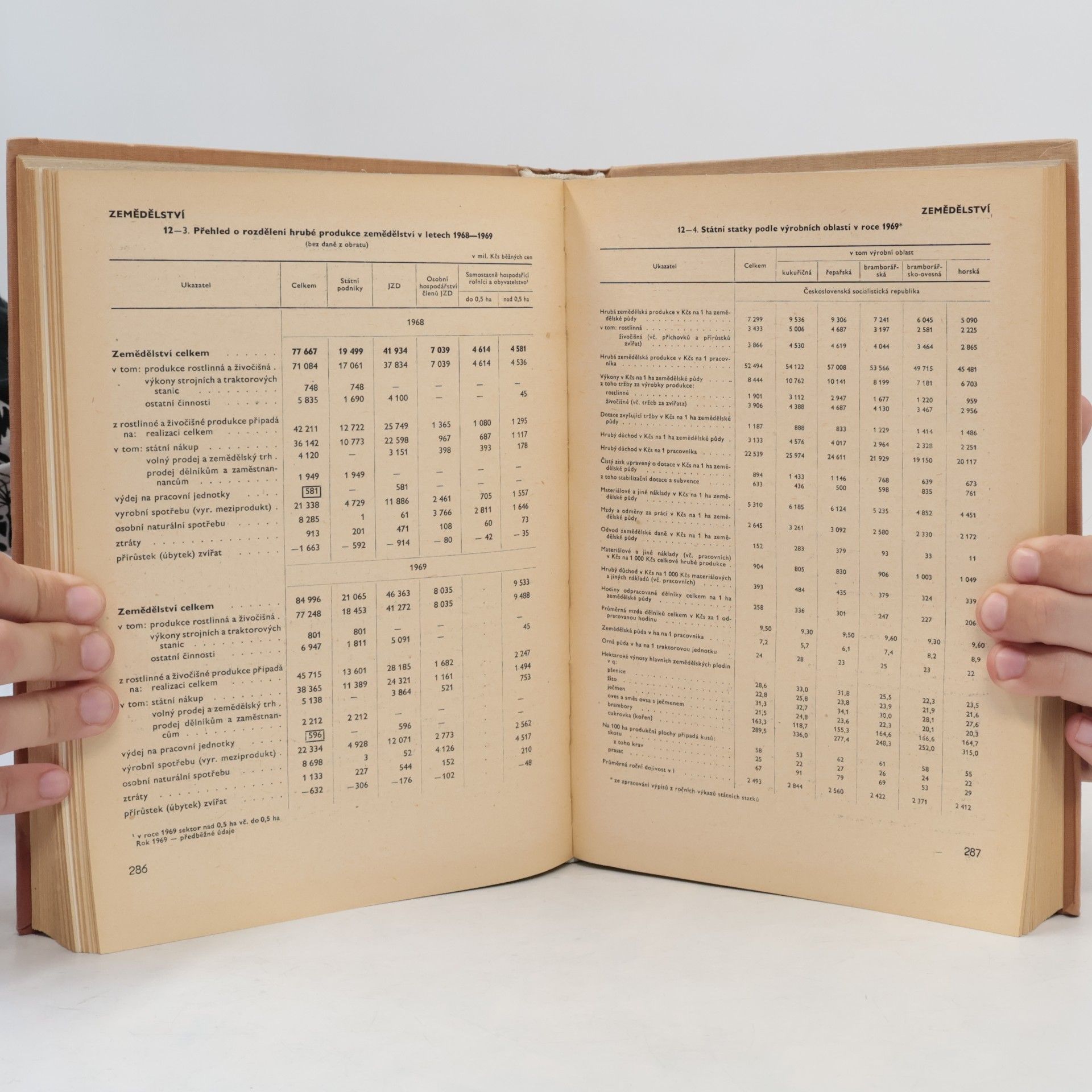 Collectif d'auteurs Statistická ročenka ČSSR 1970