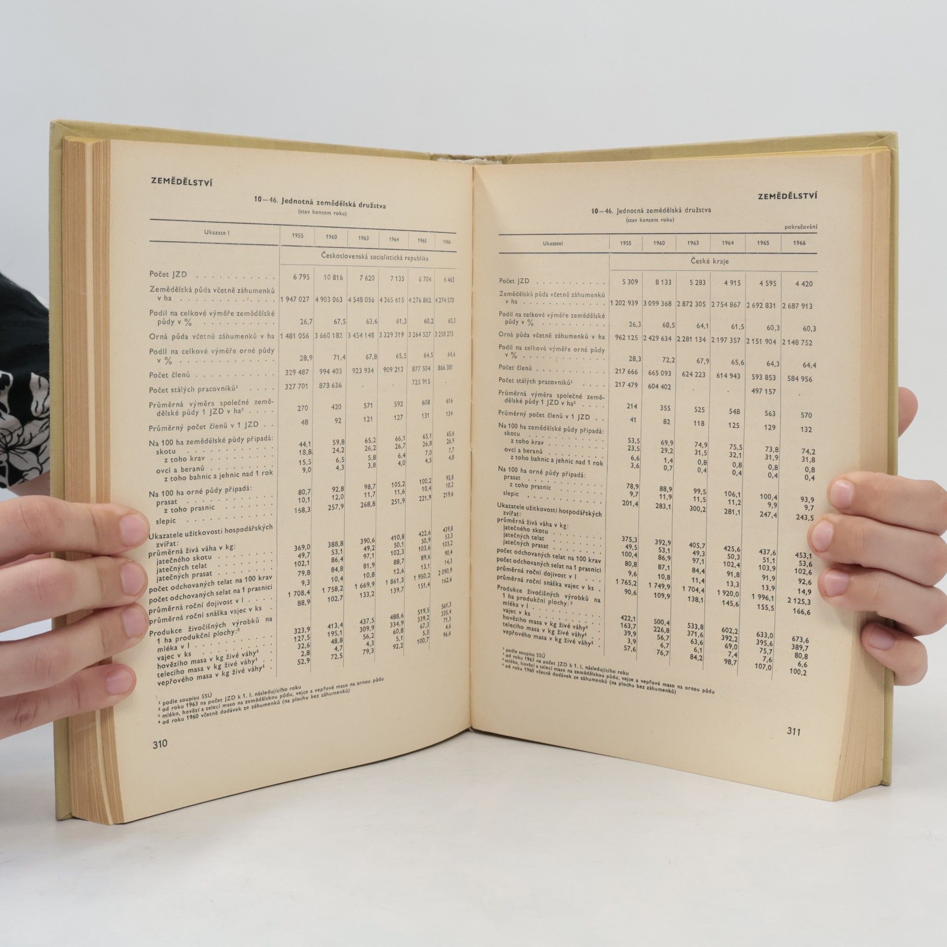 Kolektív autorov Statistická ročenka ČSSR 1967