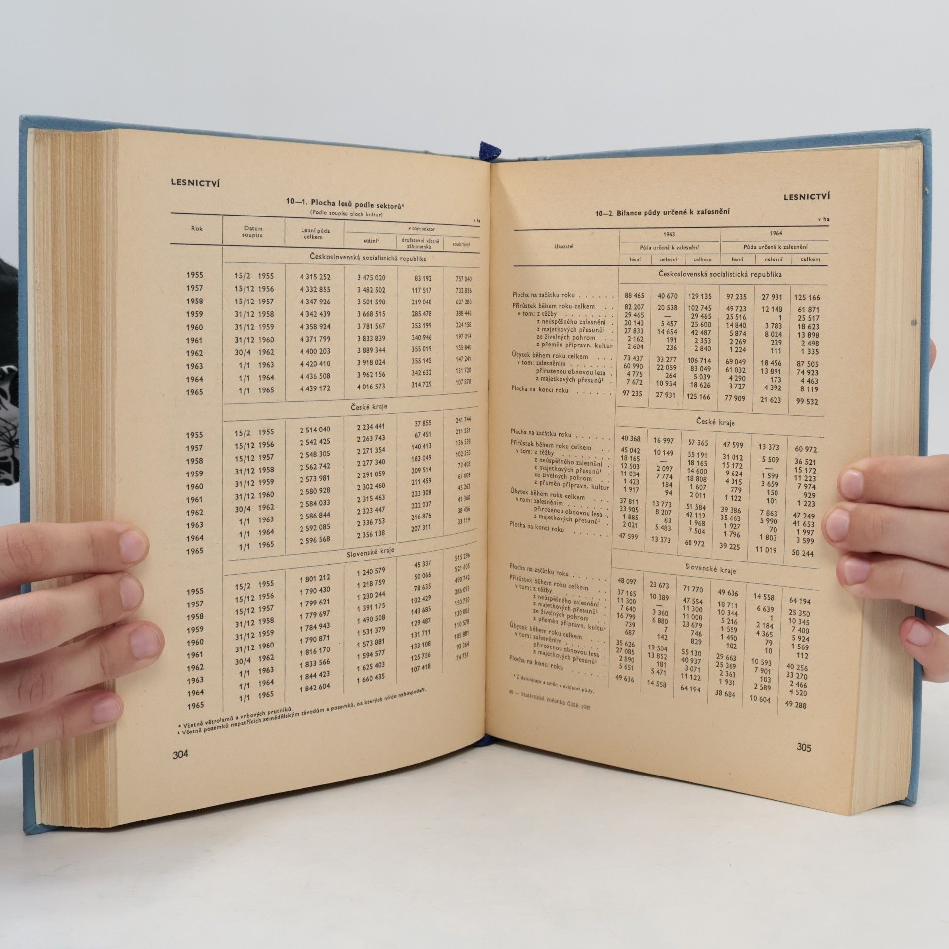Collectif d'auteurs Statistická ročenka ČSSR 1965
