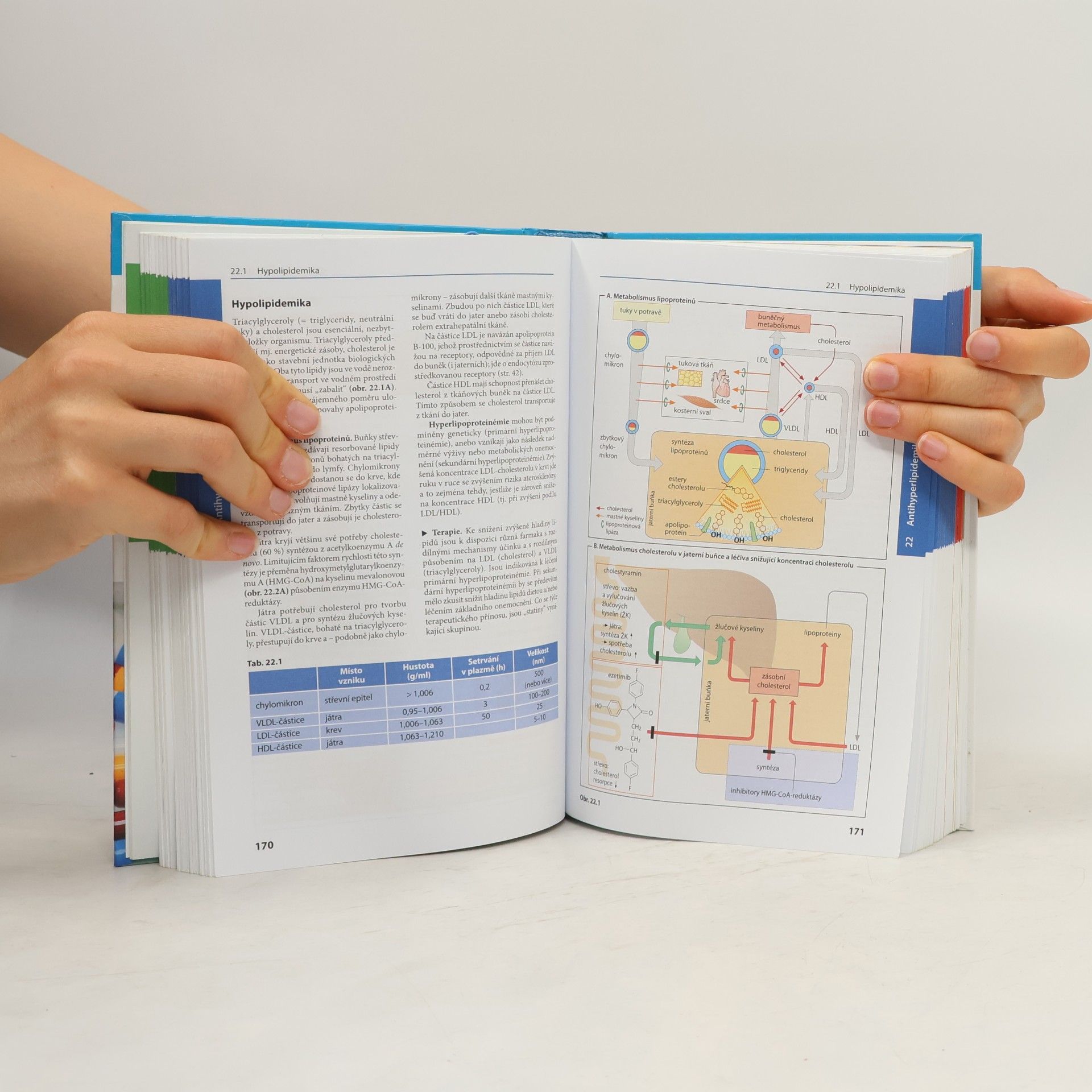 Heinz Luellmann Barevný atlas farmakologie