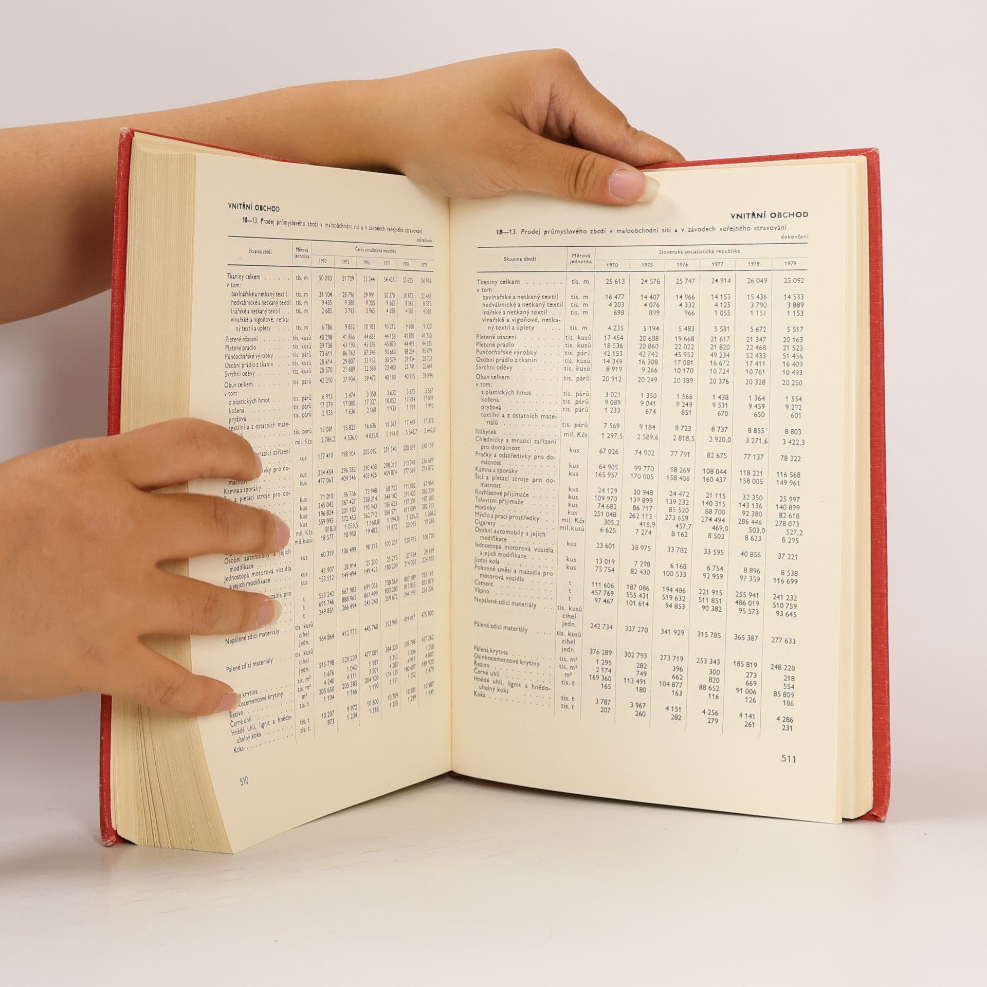 Kolektív autorov Statistická ročenka Československé socialistické republiky 1980
