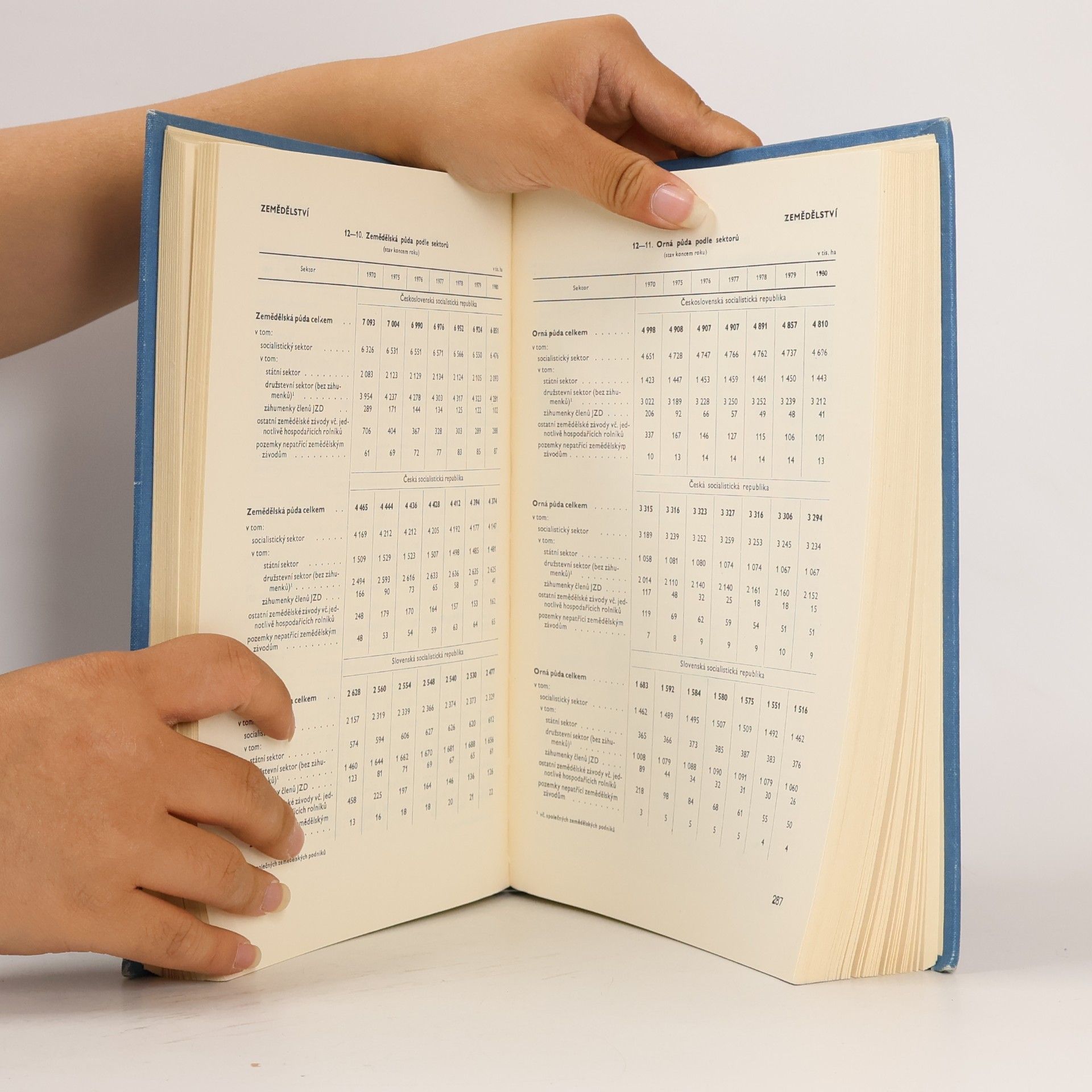 Various authors Statistická ročenka Československé socialistické republiky 1981