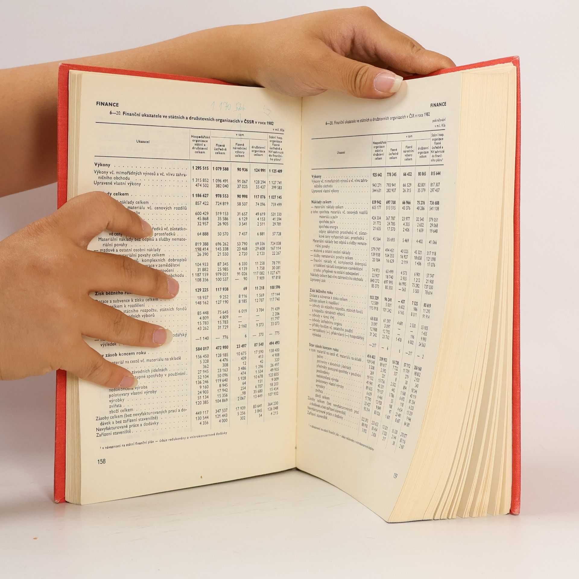 Kolektiv autorů Statistická ročenka Československé socialistické republiky 1983