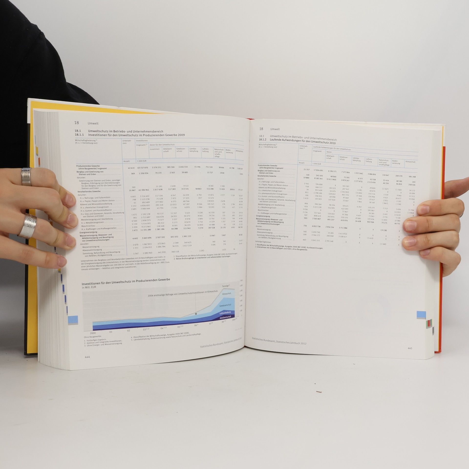 Statistisches Jahrbuch Deutschland und Internationales 2012