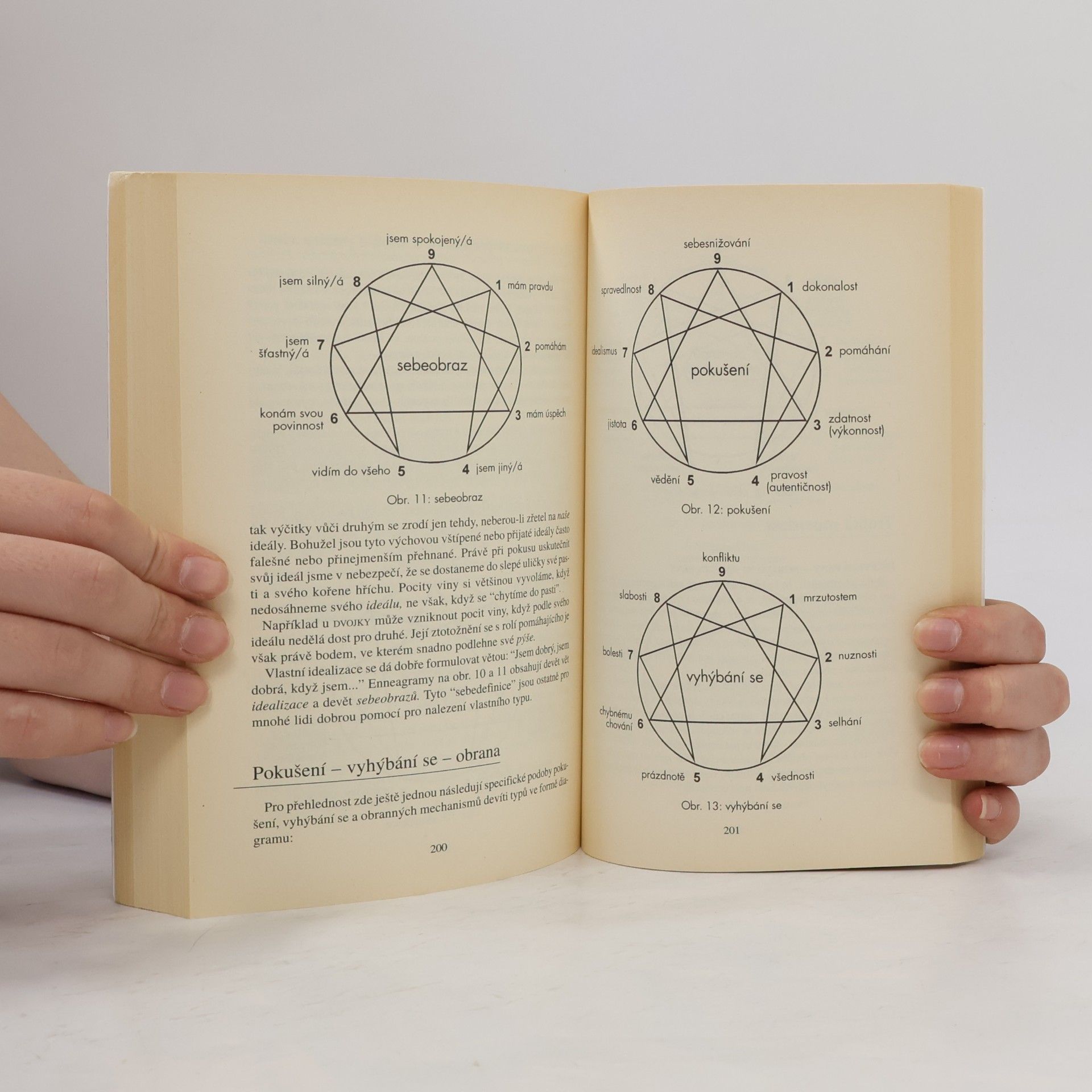 Richard Rohr Enneagram. Devět tváří duše