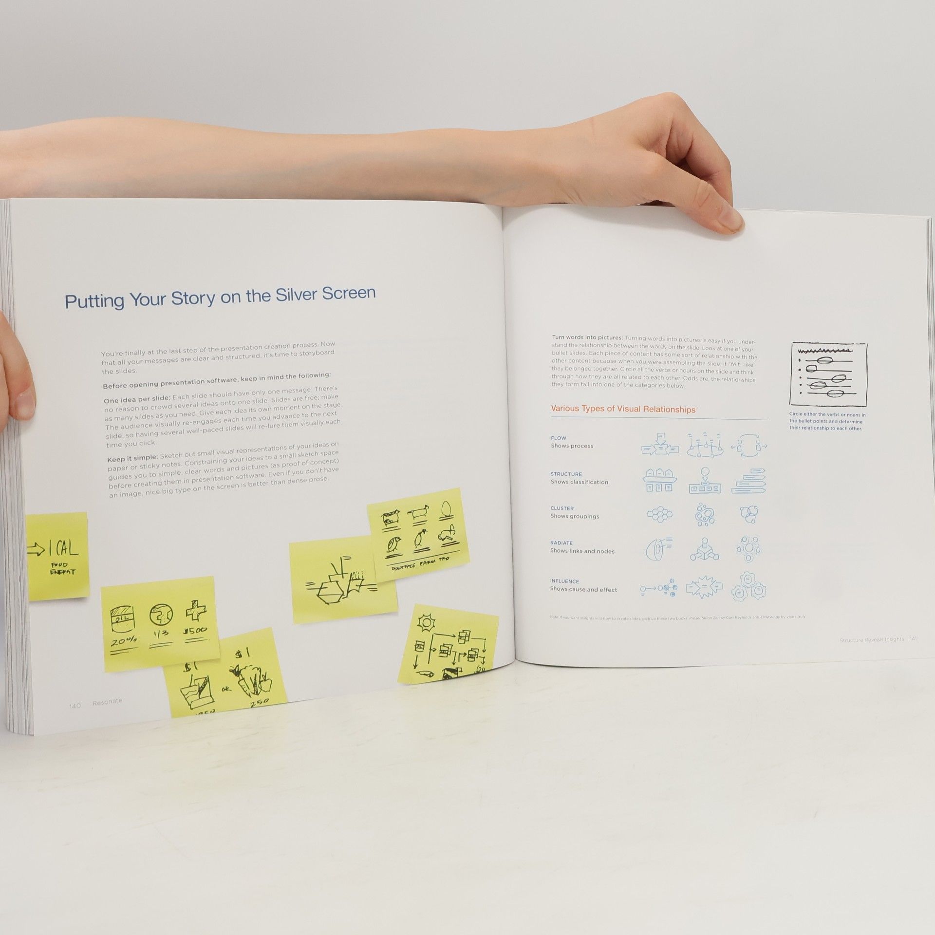 Nancy Duarte Resonate: present visual stories that transform audiences