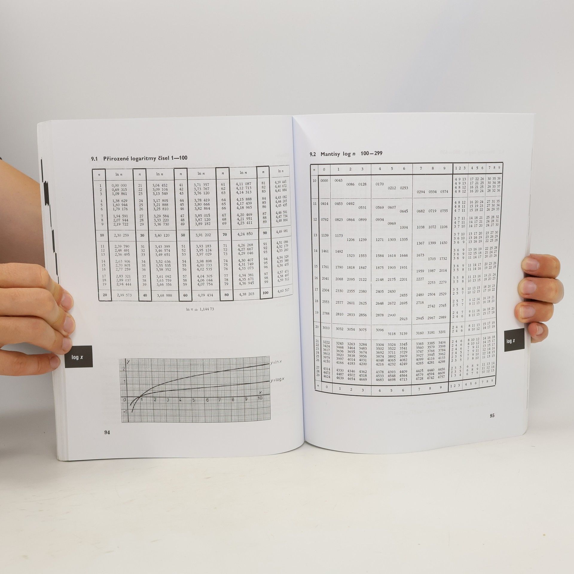 Jiří Mikulčák Matematické, fyzikální a chemické tabulky pro střední školy