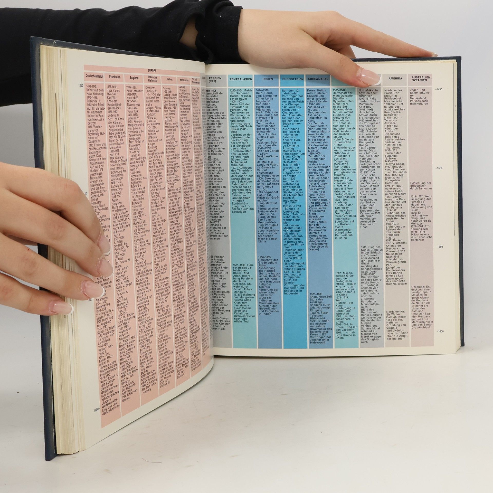 Various authors Welt- und Kulturgeschichte II