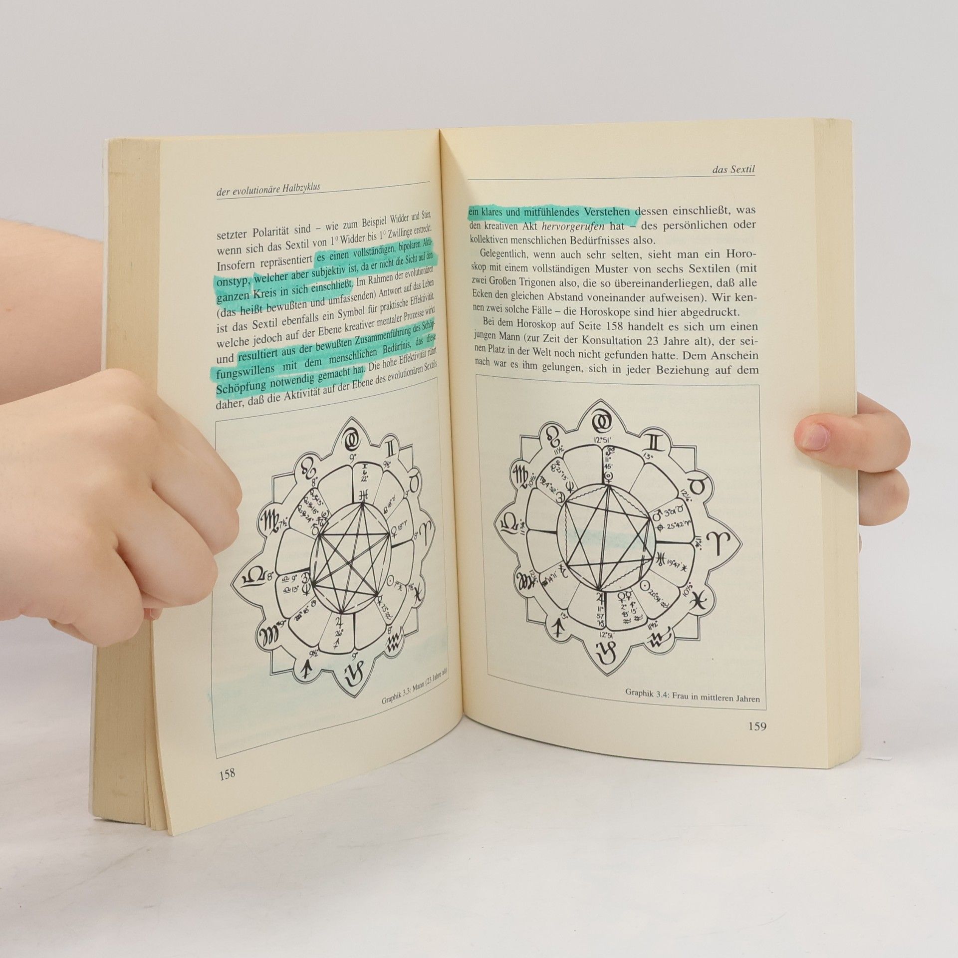 Dane Rudhyar Astrologische Aspekte
