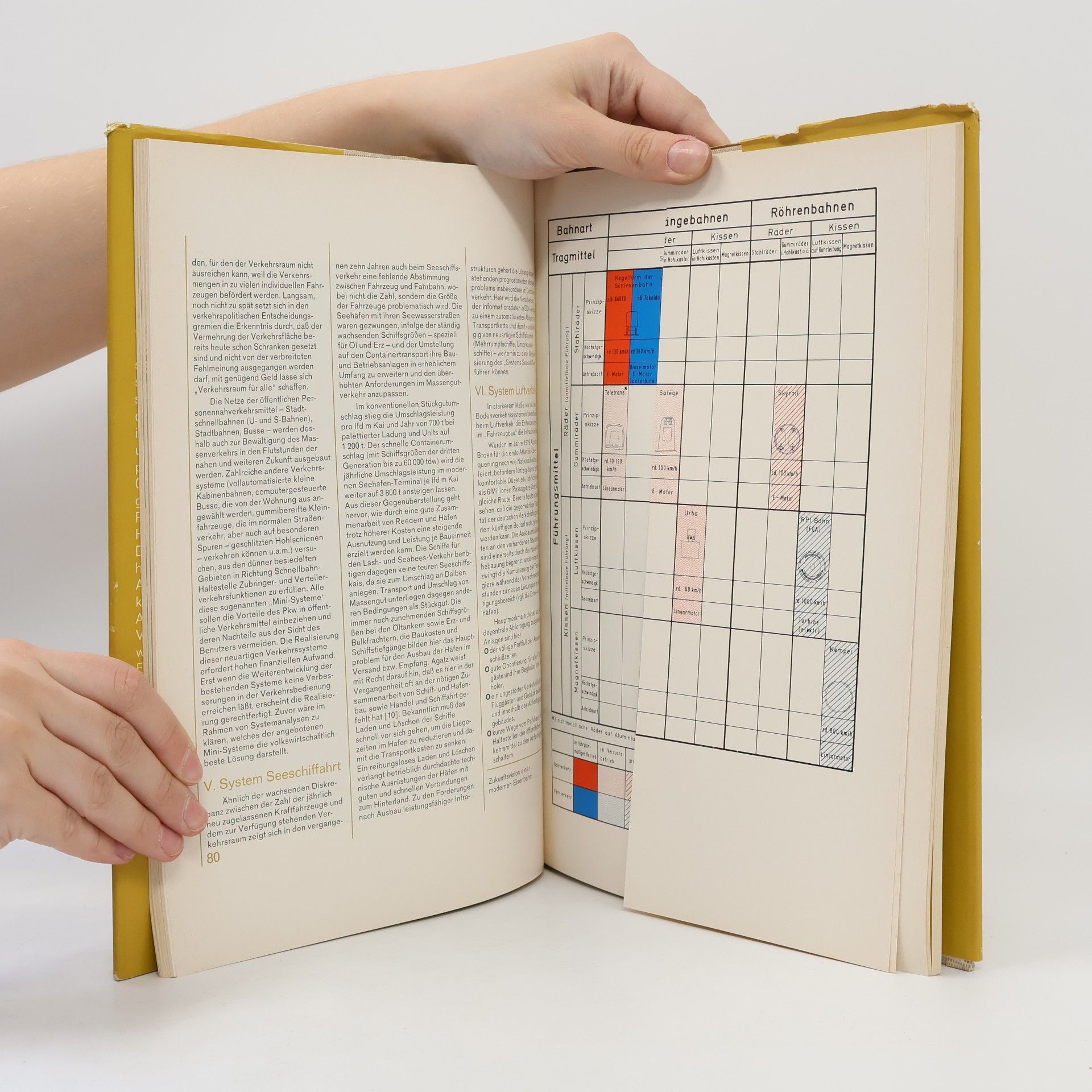 Autorenkollektiv Jahrbuch des Eisenbahnwesens 1971