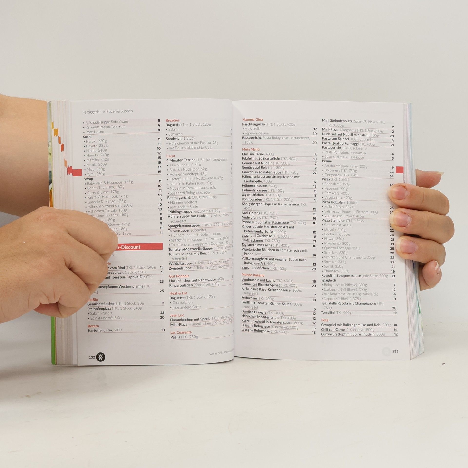 Autorenkollektiv Einkaufs-Guide