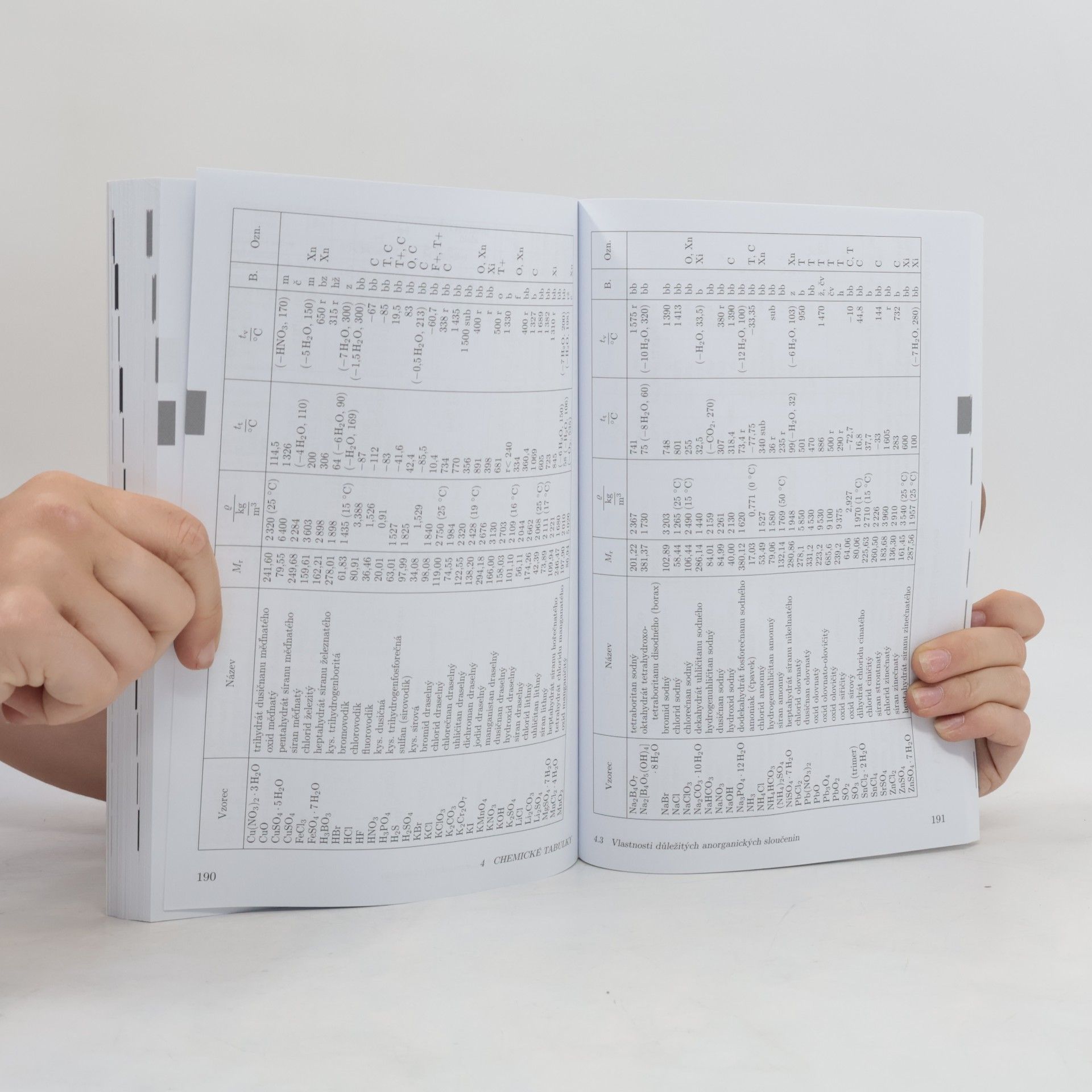 Jiří Mikulčák Matematické, fyzikální a chemické tabulky a vzorce pro střední školy