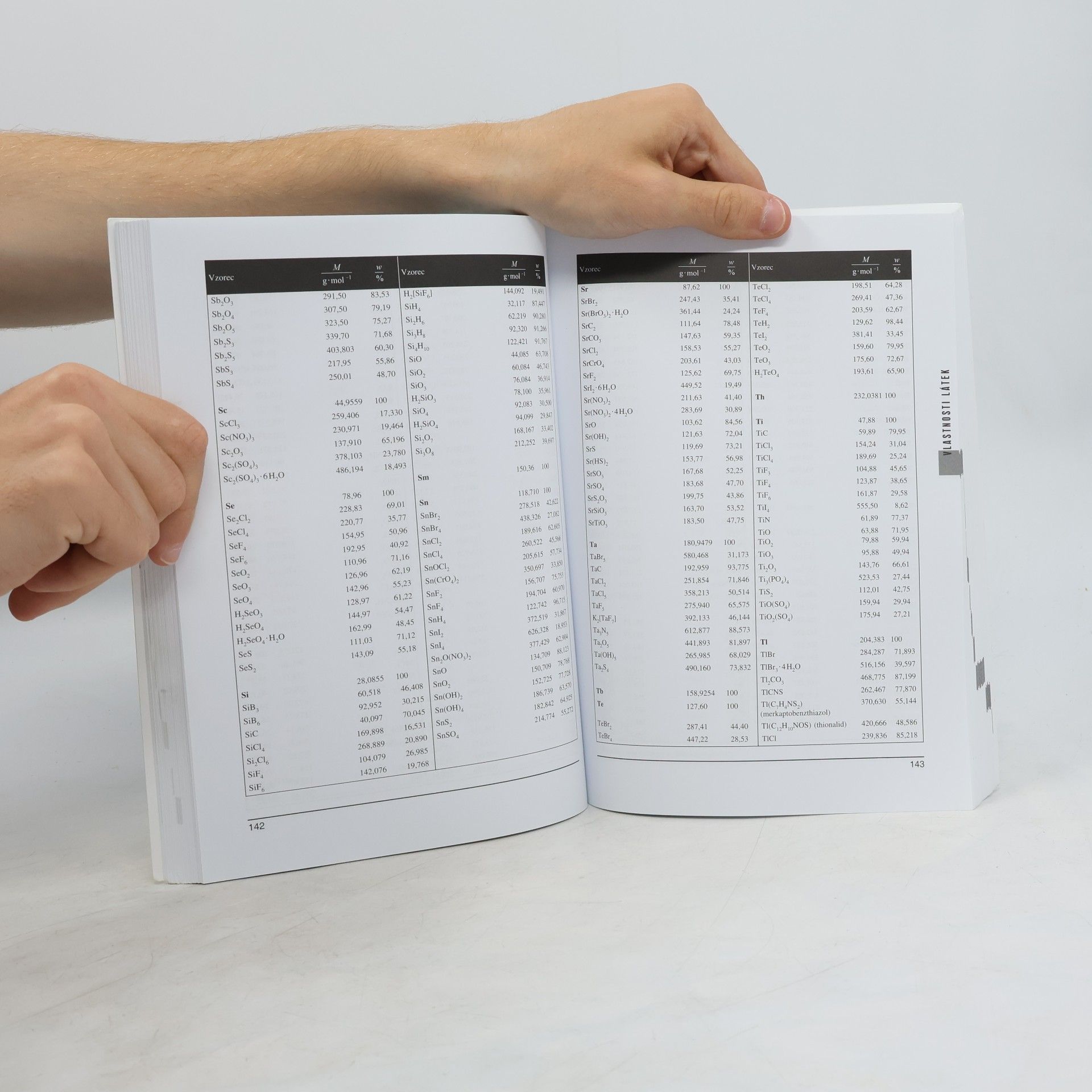 Bohumír Kotlík Matematické, fyzikální a chemické tabulky pro SŠ a nižší ročníky víceletých gymnázií